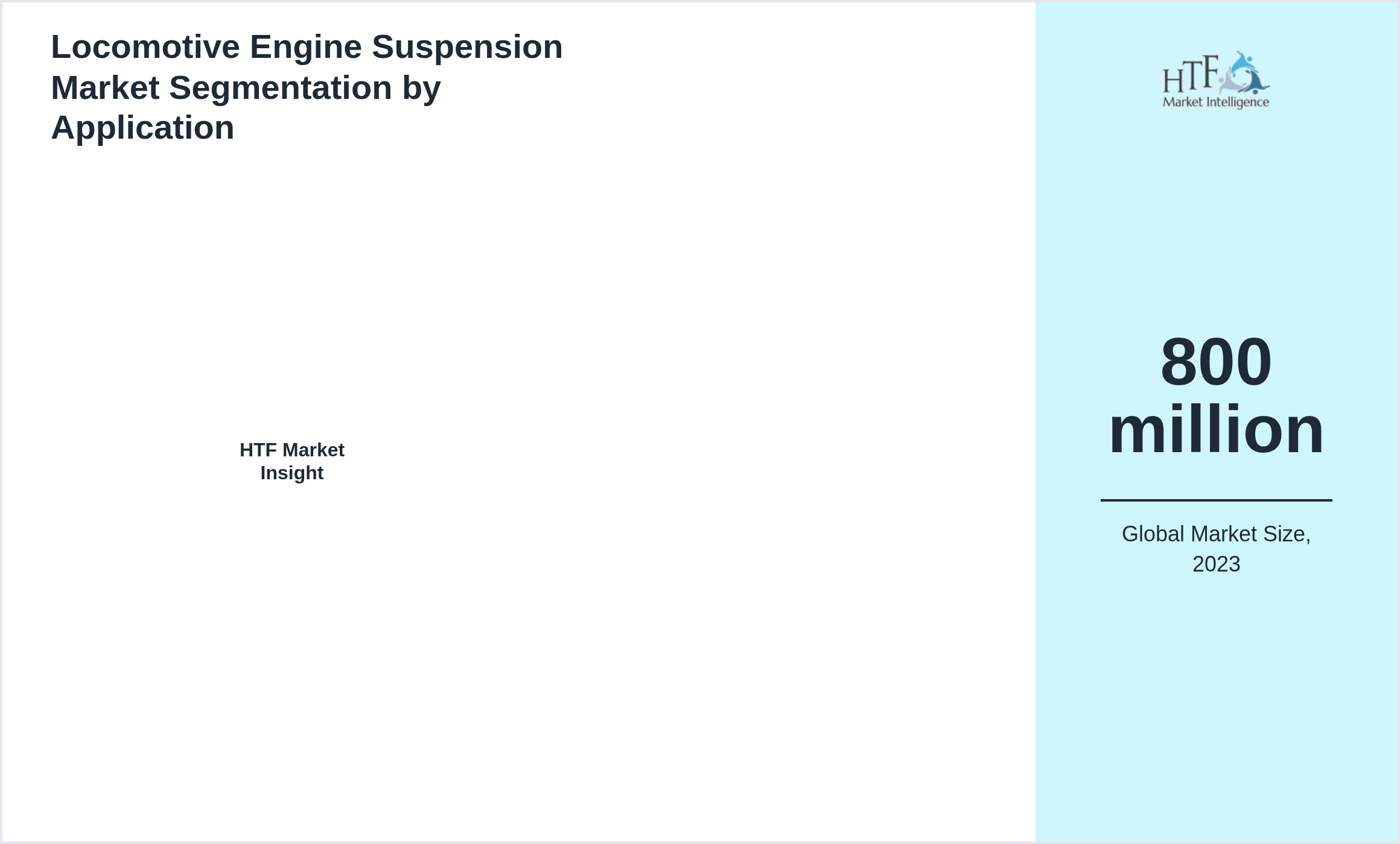 Locomotive Engine Suspension Market trend highlights by 