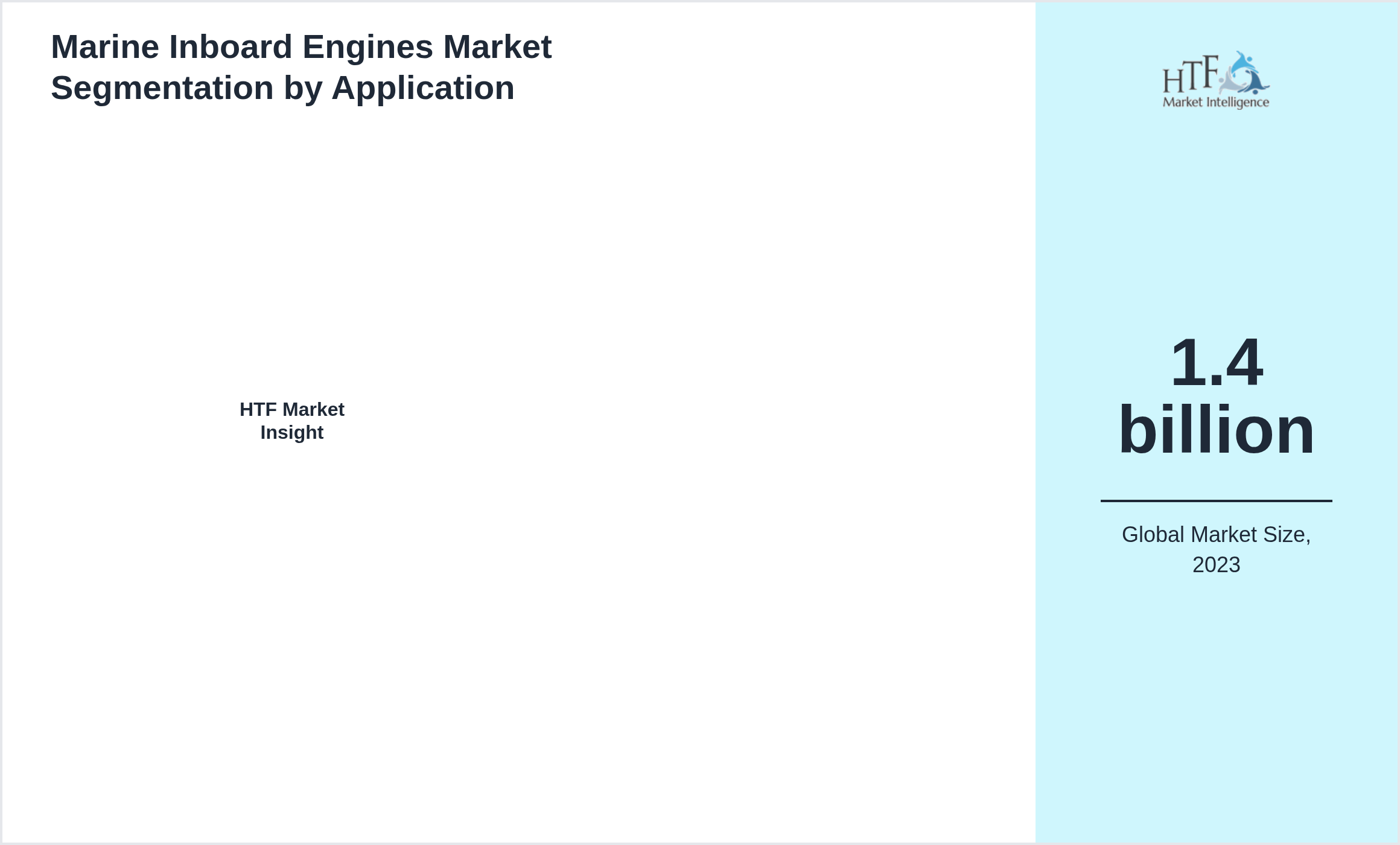 Marine Inboard Engines Market trend highlights by