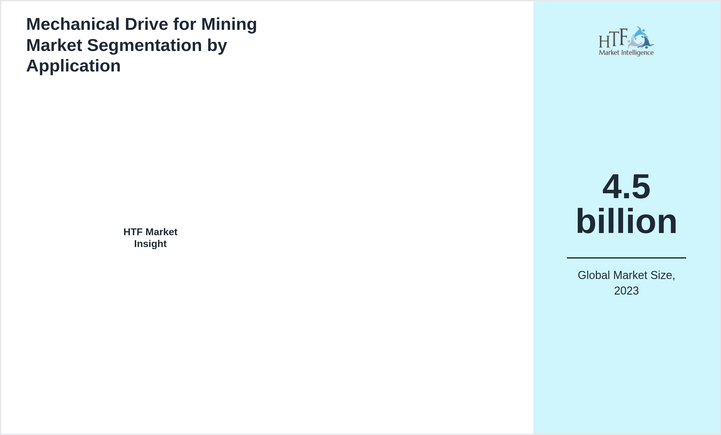 Mechanical Drive for Mining Market segment share by 