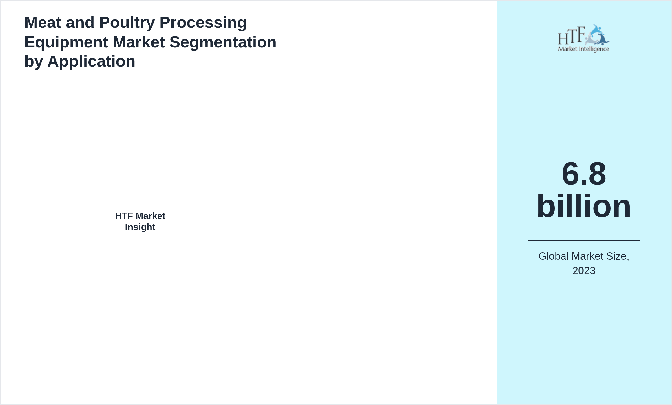 Meat and Poultry Processing Equipment Market trend by end use applications []
