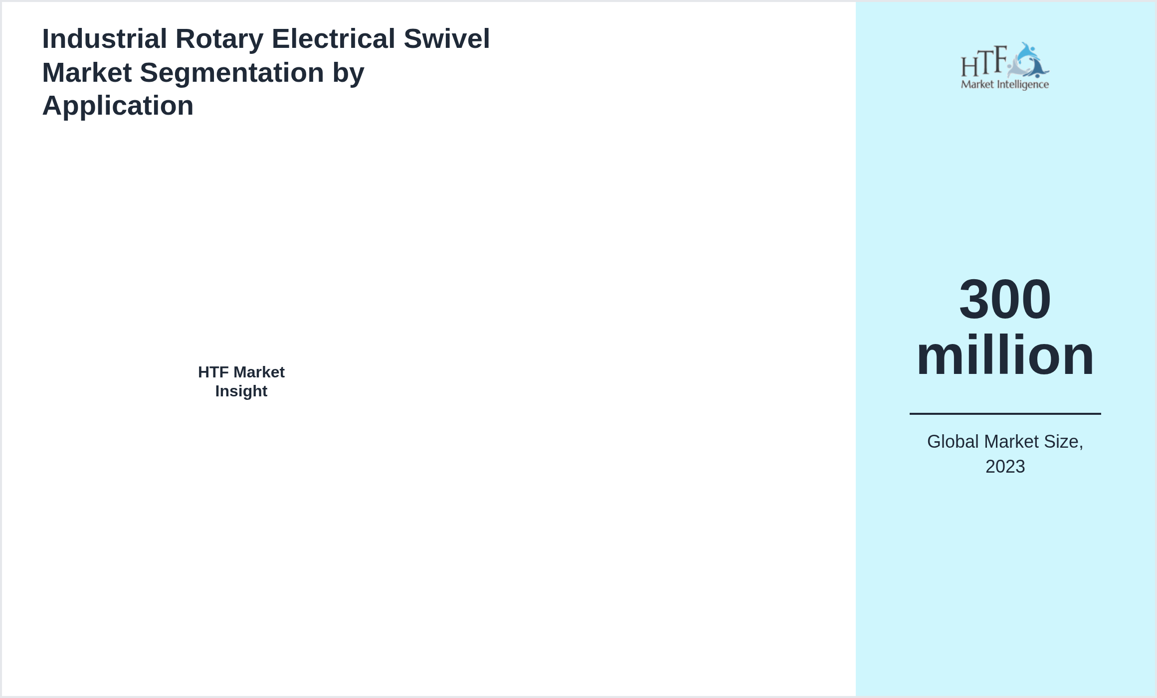 Industrial Rotary Electrical Swivel Market size by segment 