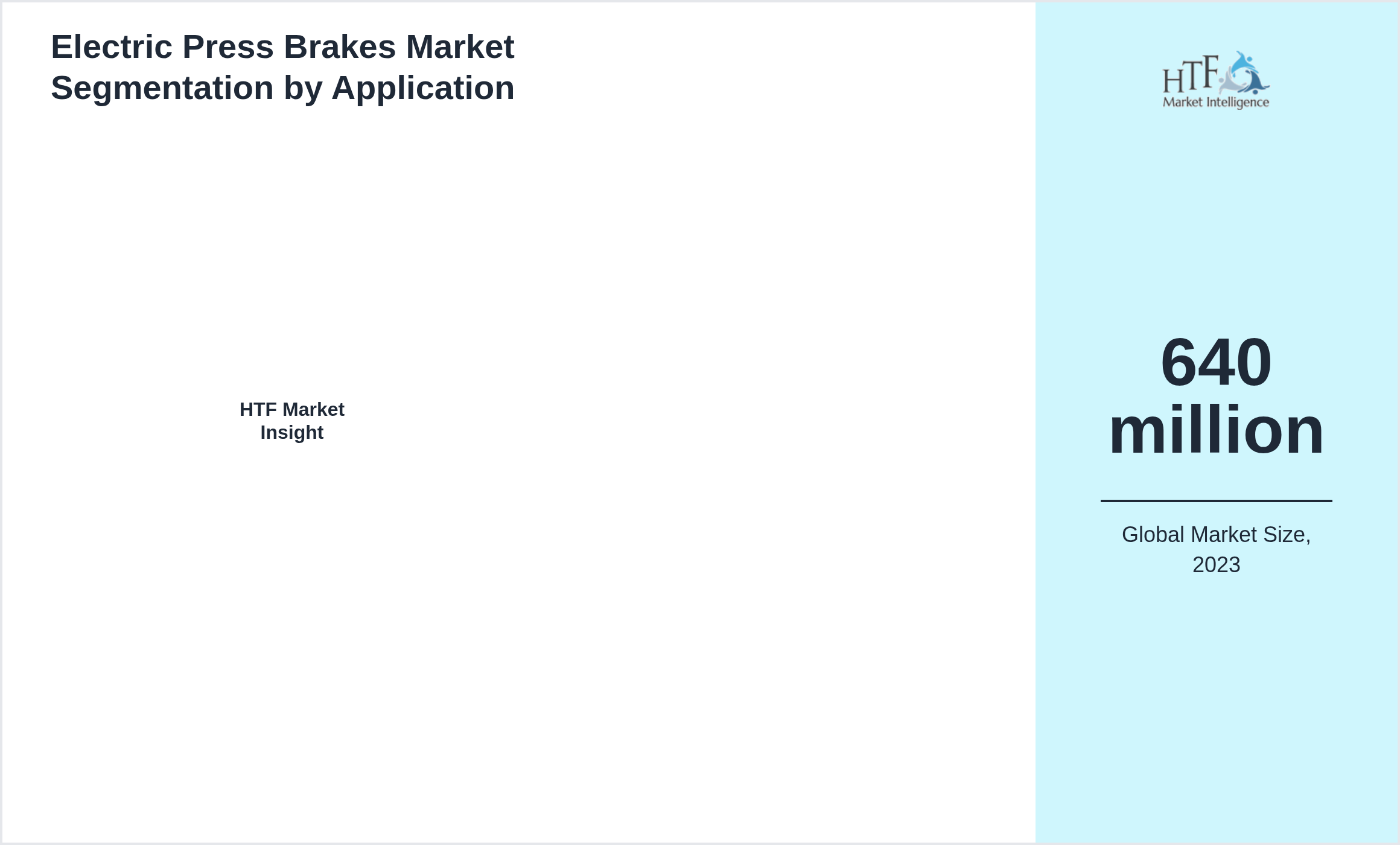 Electric Press Brakes Market segment share by
