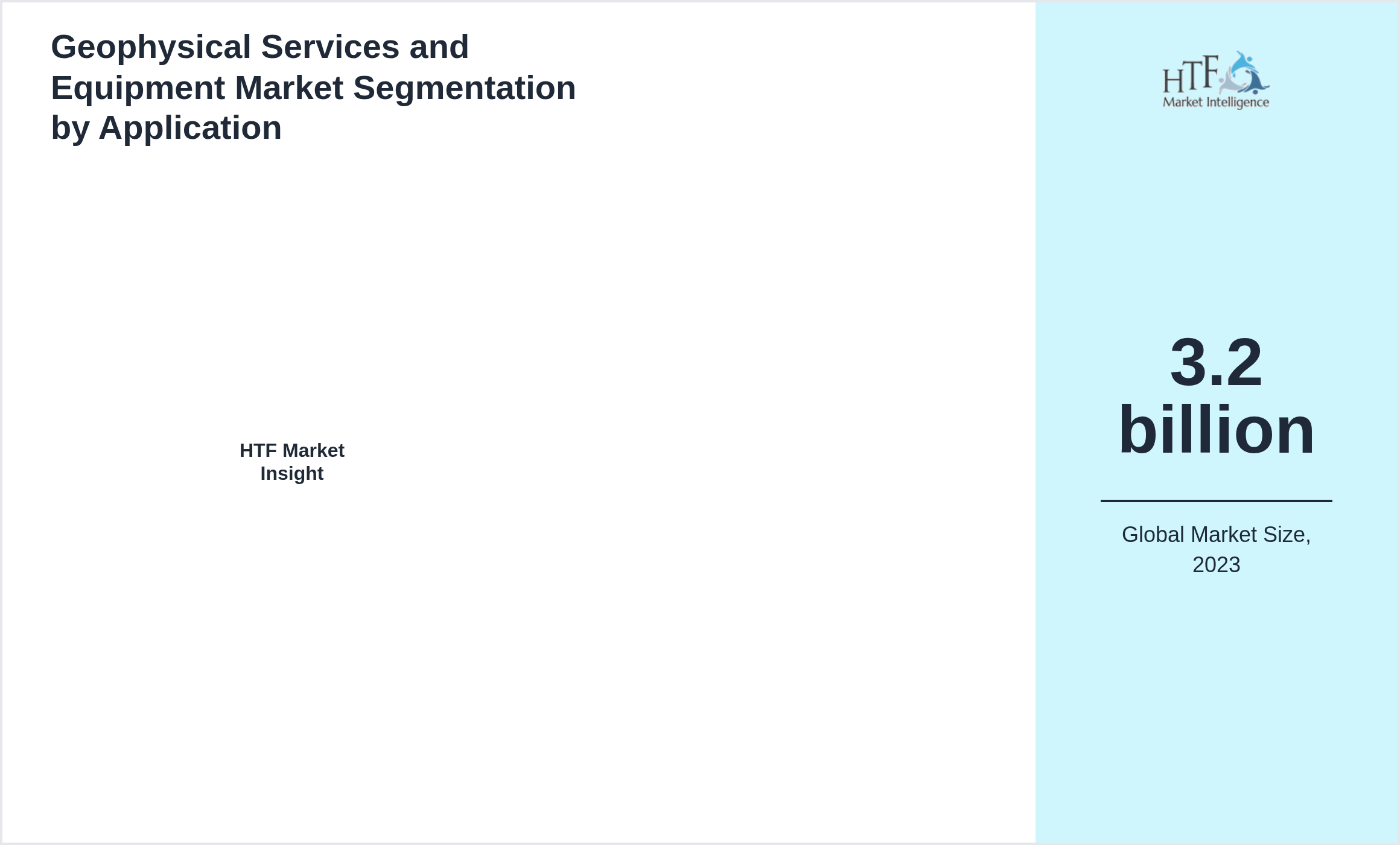 Geophysical Services and Equipment Market trend by end use applications []