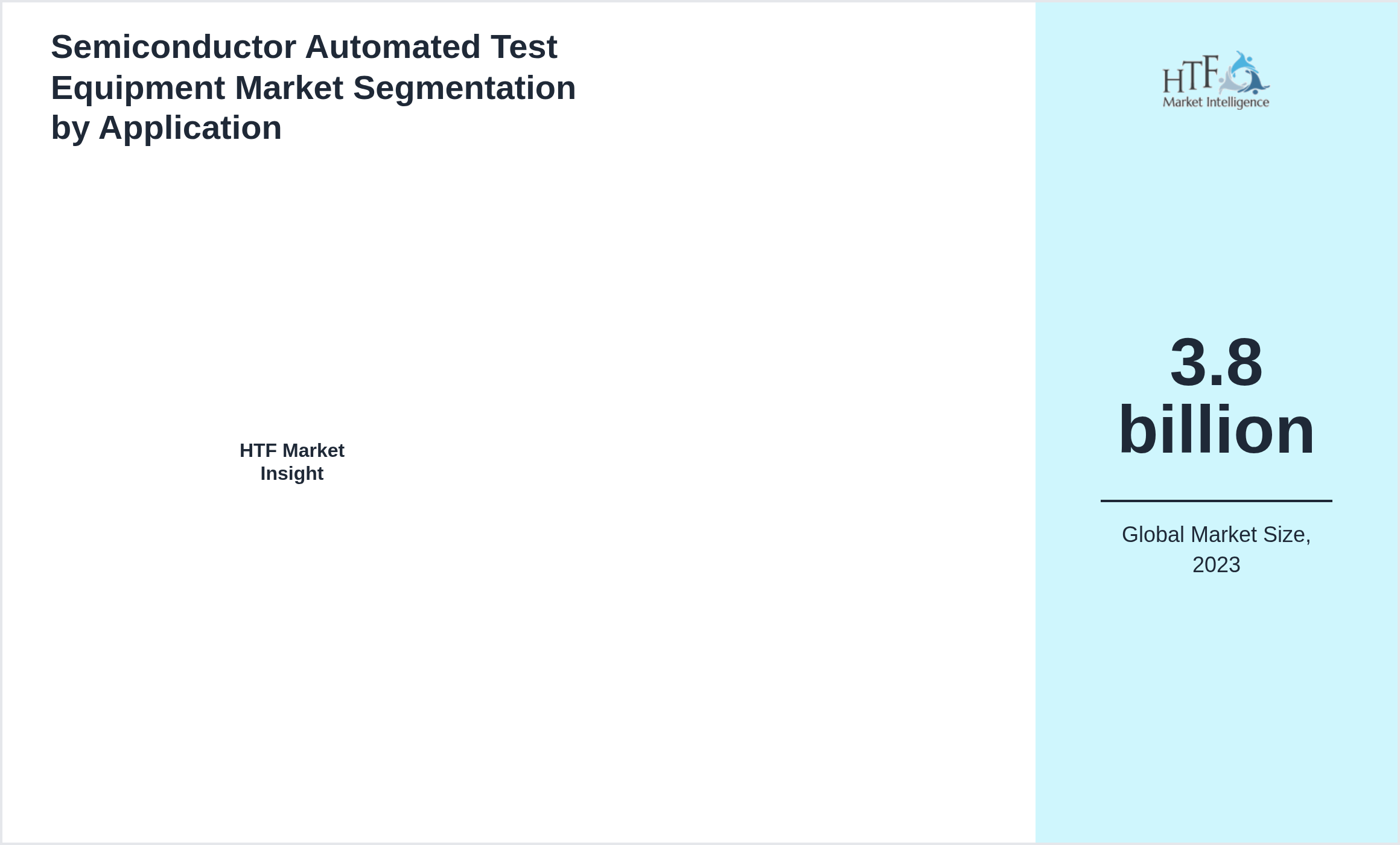 Semiconductor Automated Test Equipment Market size by