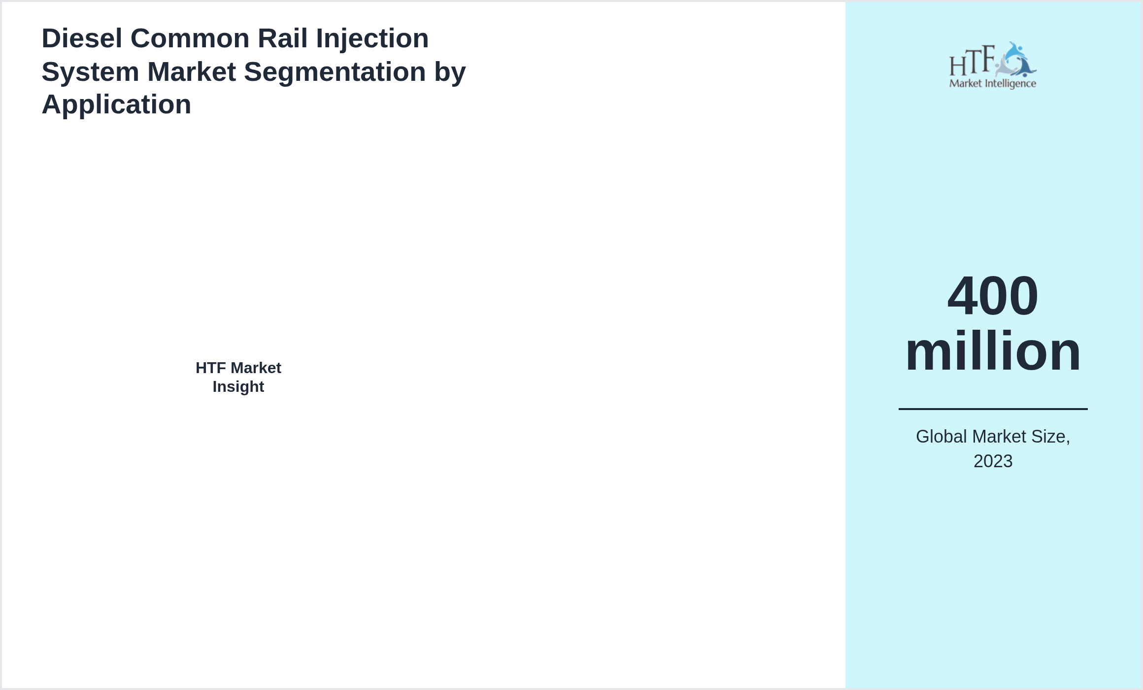 Diesel Common Rail Injection System Market trend highlights by