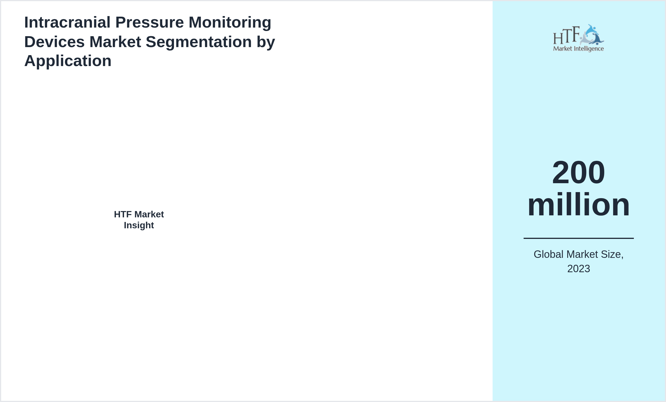 Intracranial Pressure Monitoring Devices Market segment share by