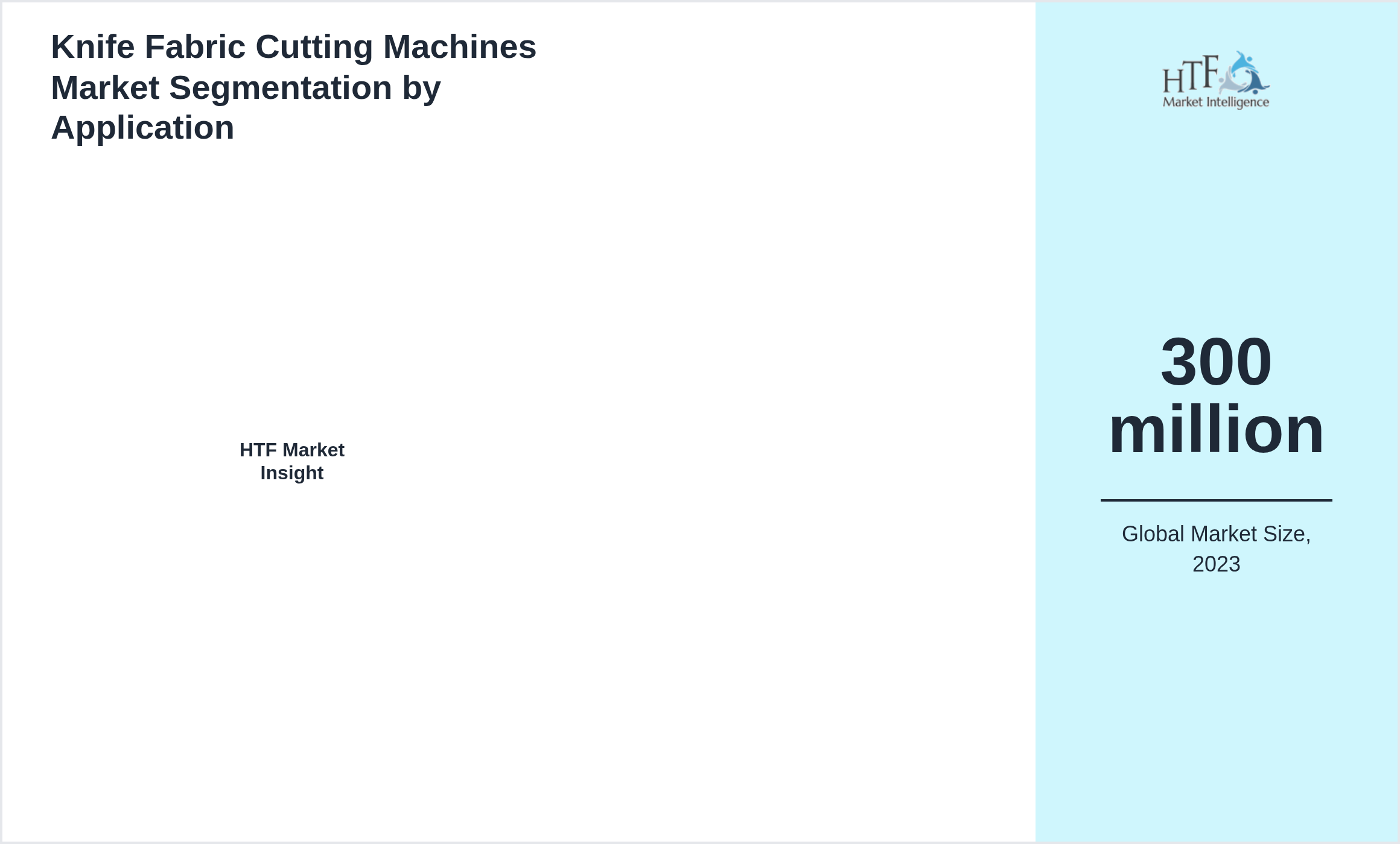 Knife Fabric Cutting Machines Market trend by end use applications []