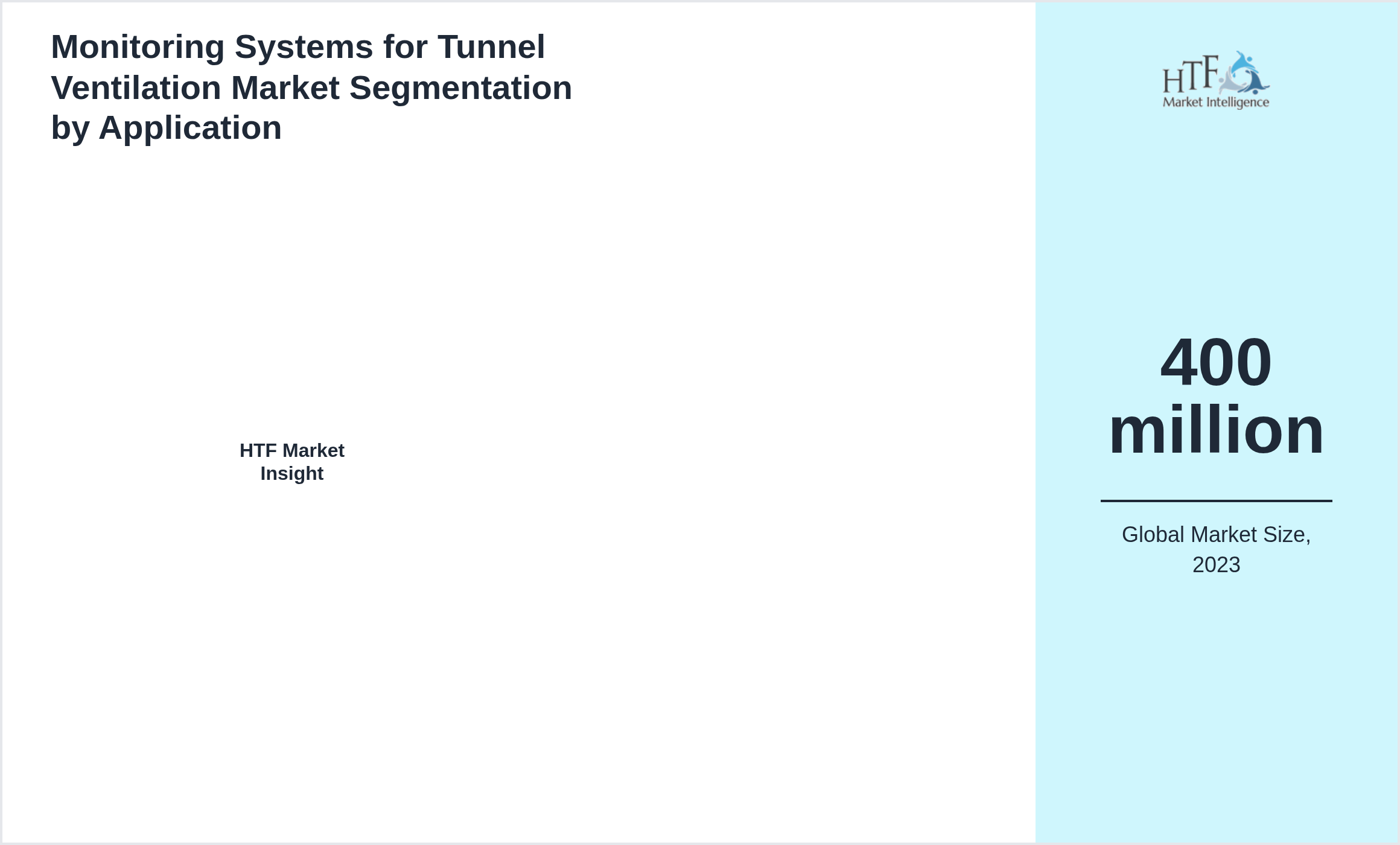 Monitoring Systems for Tunnel Ventilation Market trend highlights by