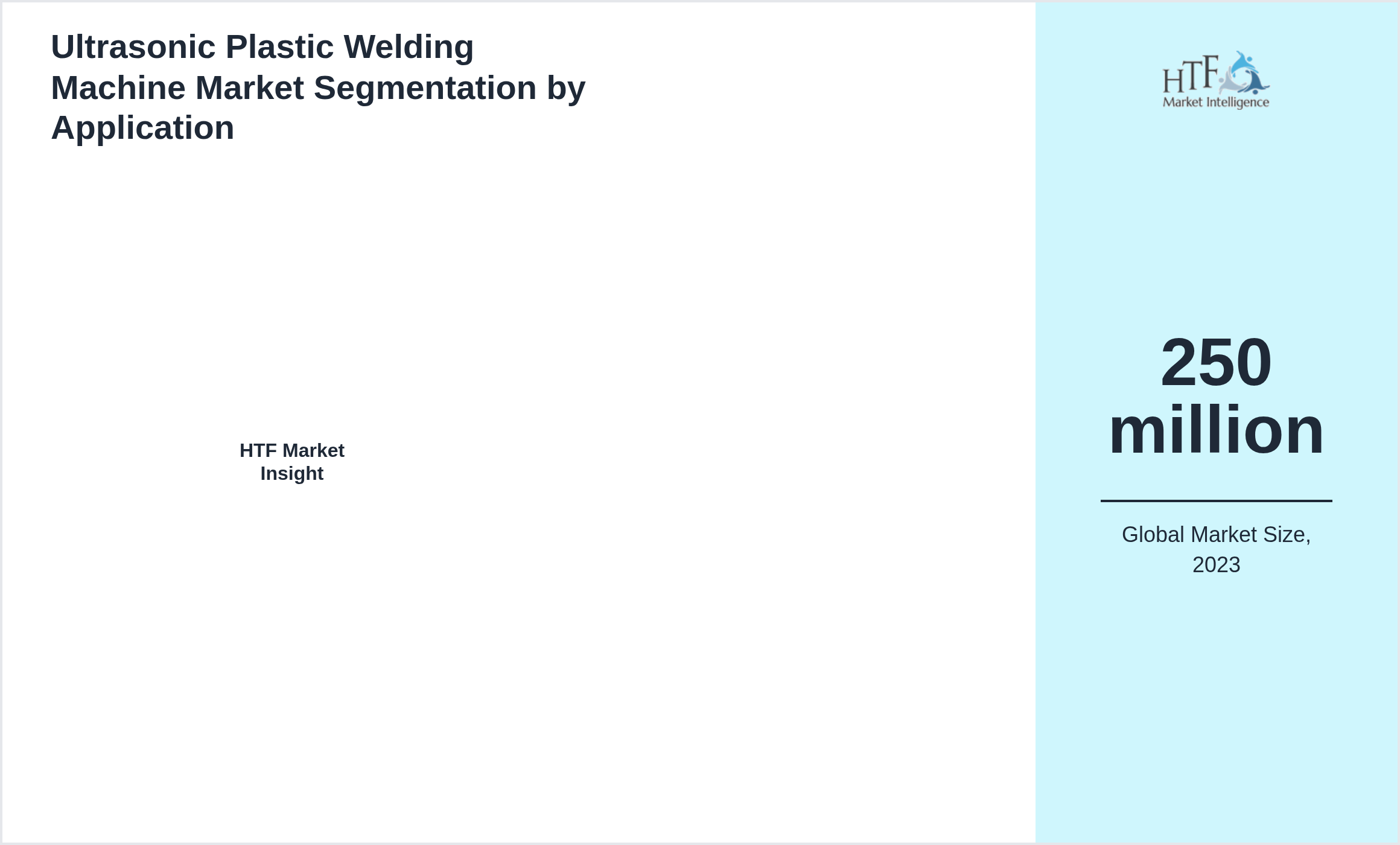 Ultrasonic Plastic Welding Machine Market trend by
