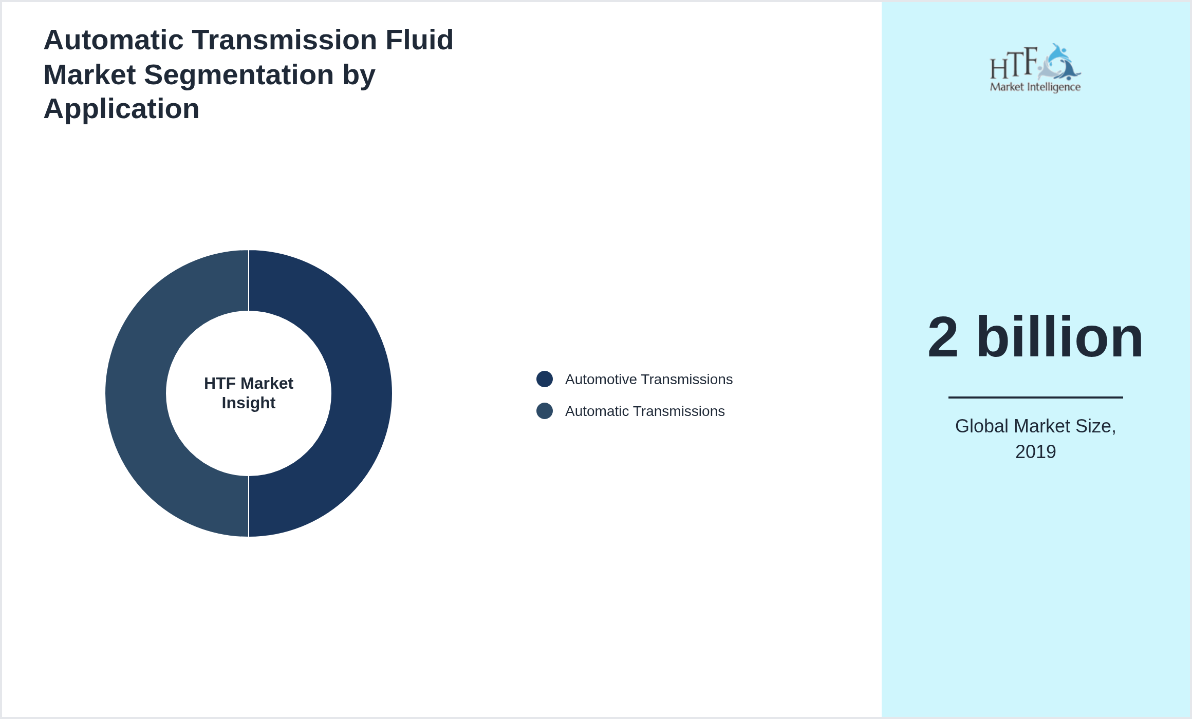 Automatic Transmission Fluid Market trend by Automotive Transmissions, Automatic Transmissions