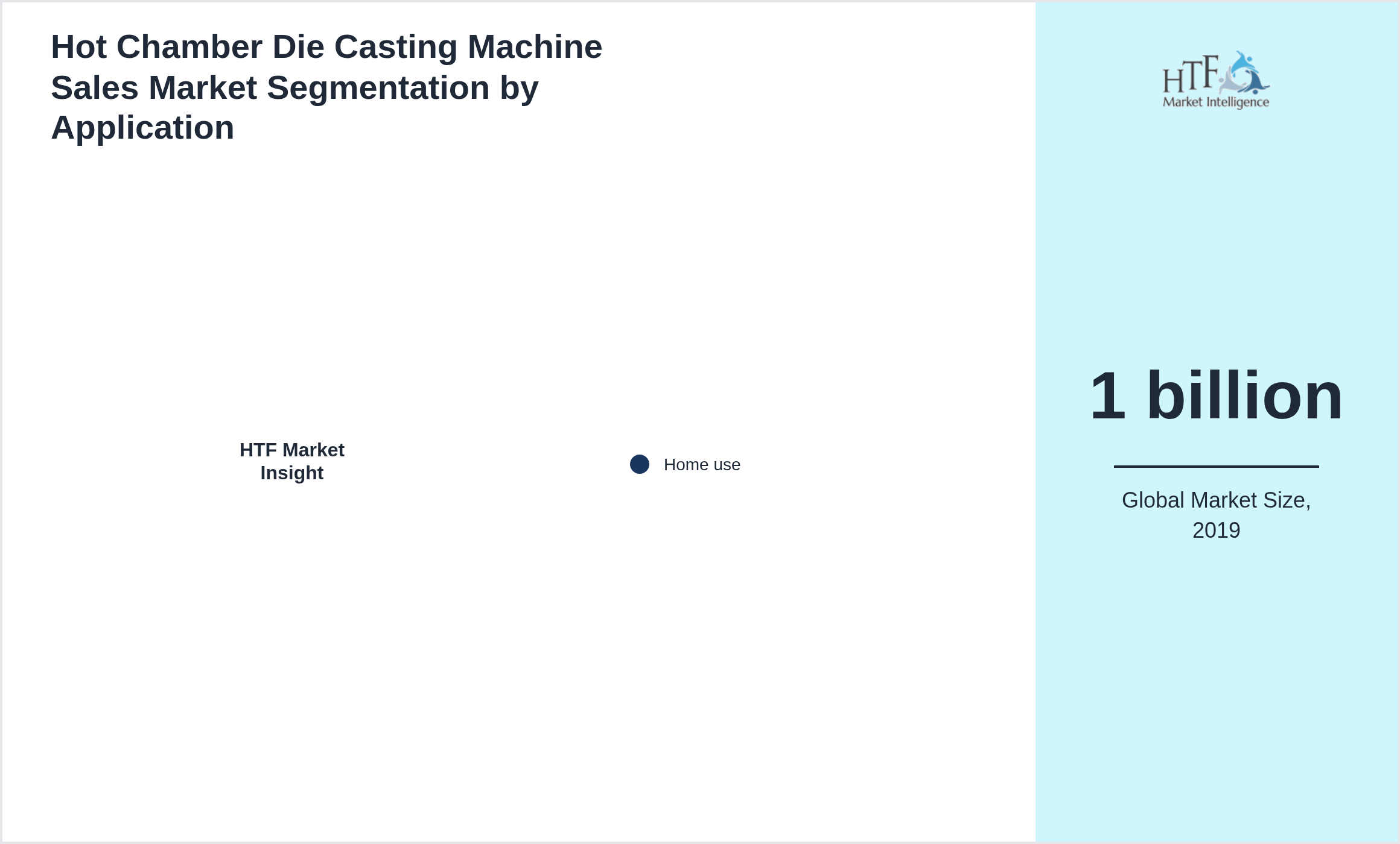 Hot Chamber Die Casting Machine Sales Market growth by Home use
