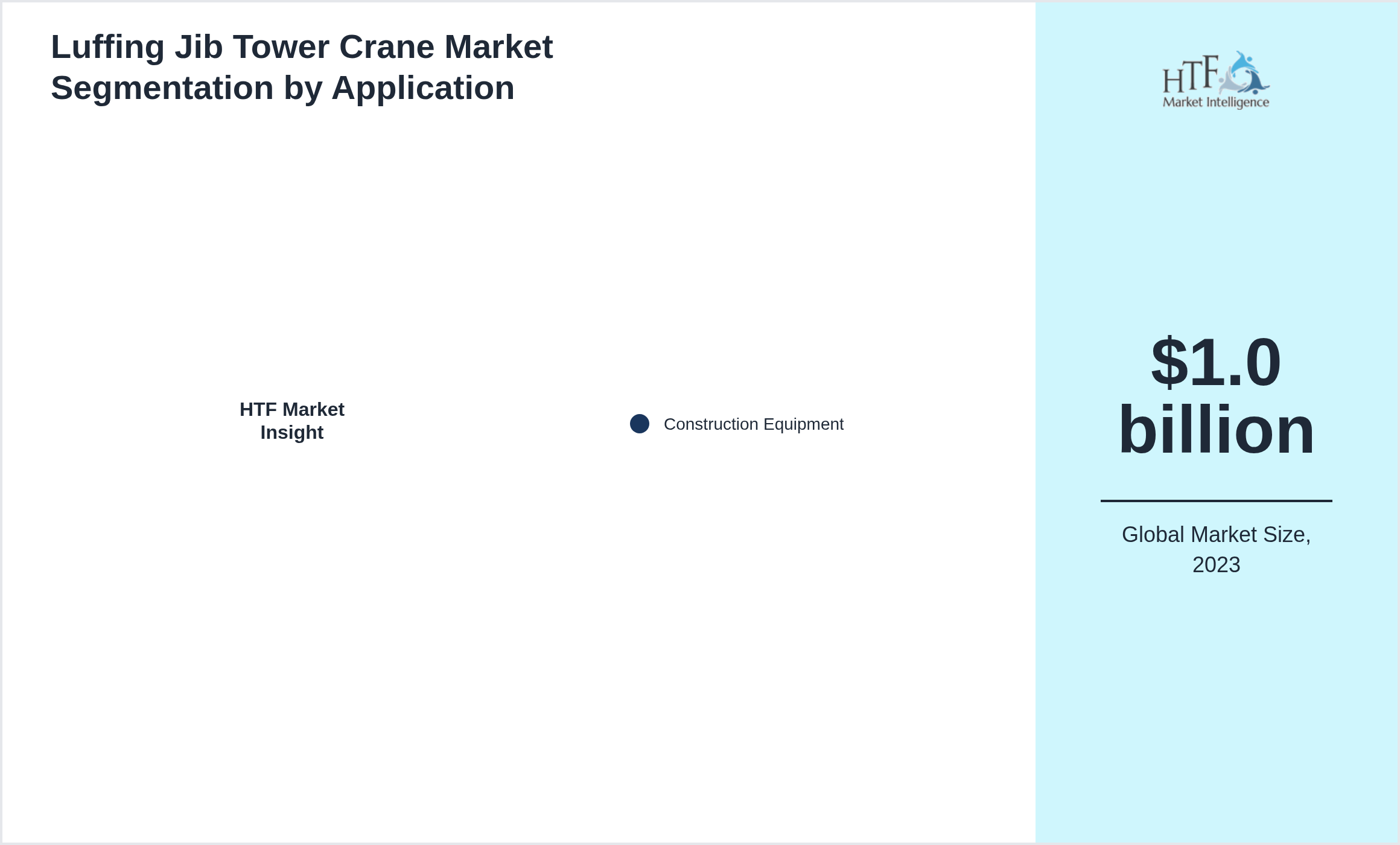 Luffing Jib Tower Crane Market segment share by Construction Equipment