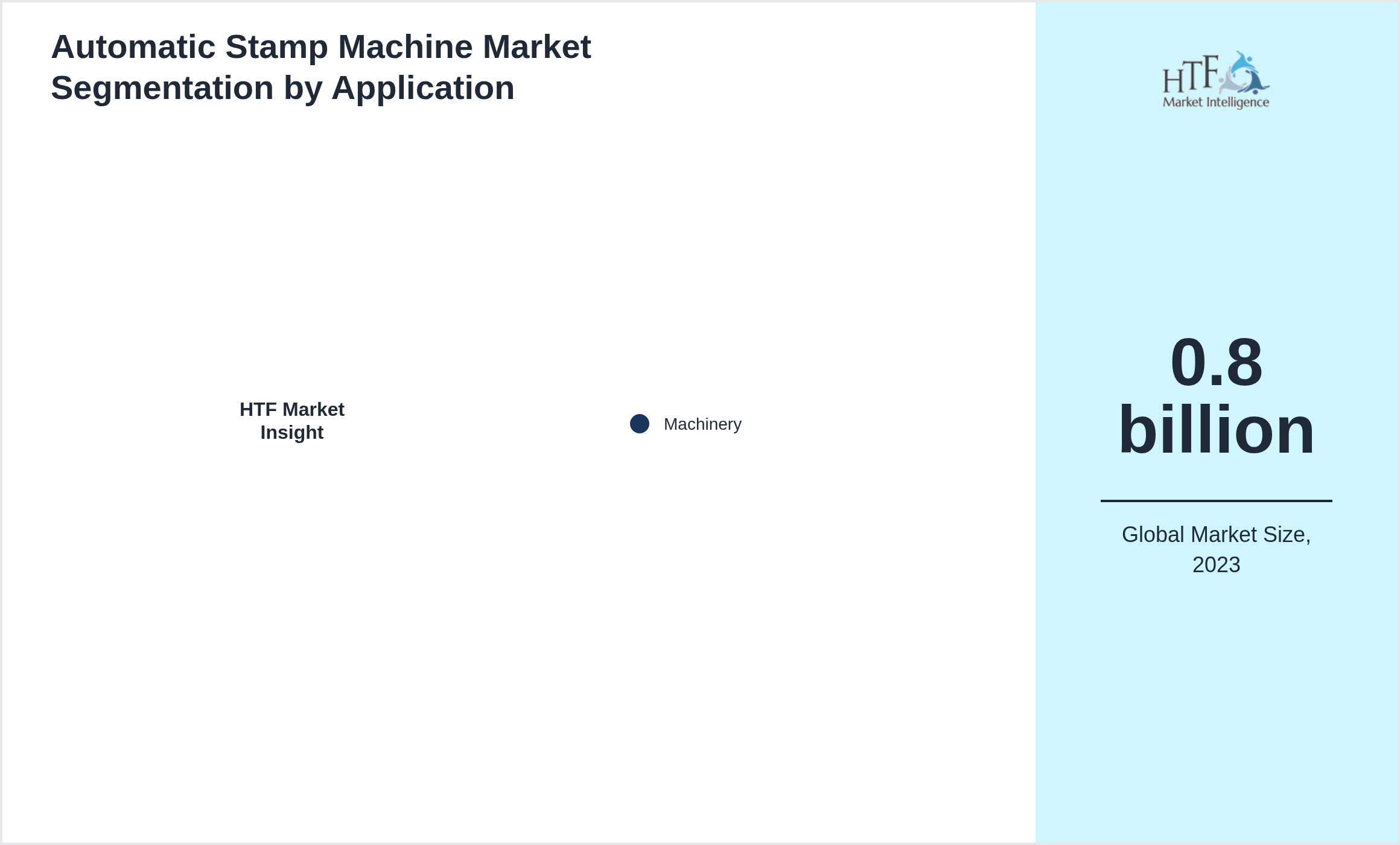 Automatic Stamp Machine Market trend highlights by Machinery