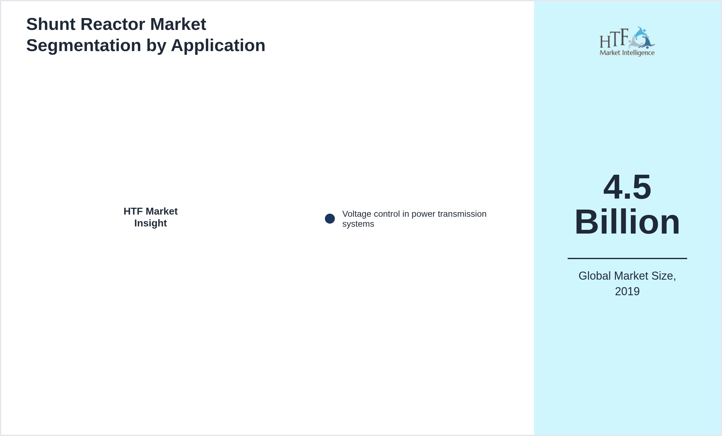 Shunt Reactor Market value by Voltage control in power transmission systems