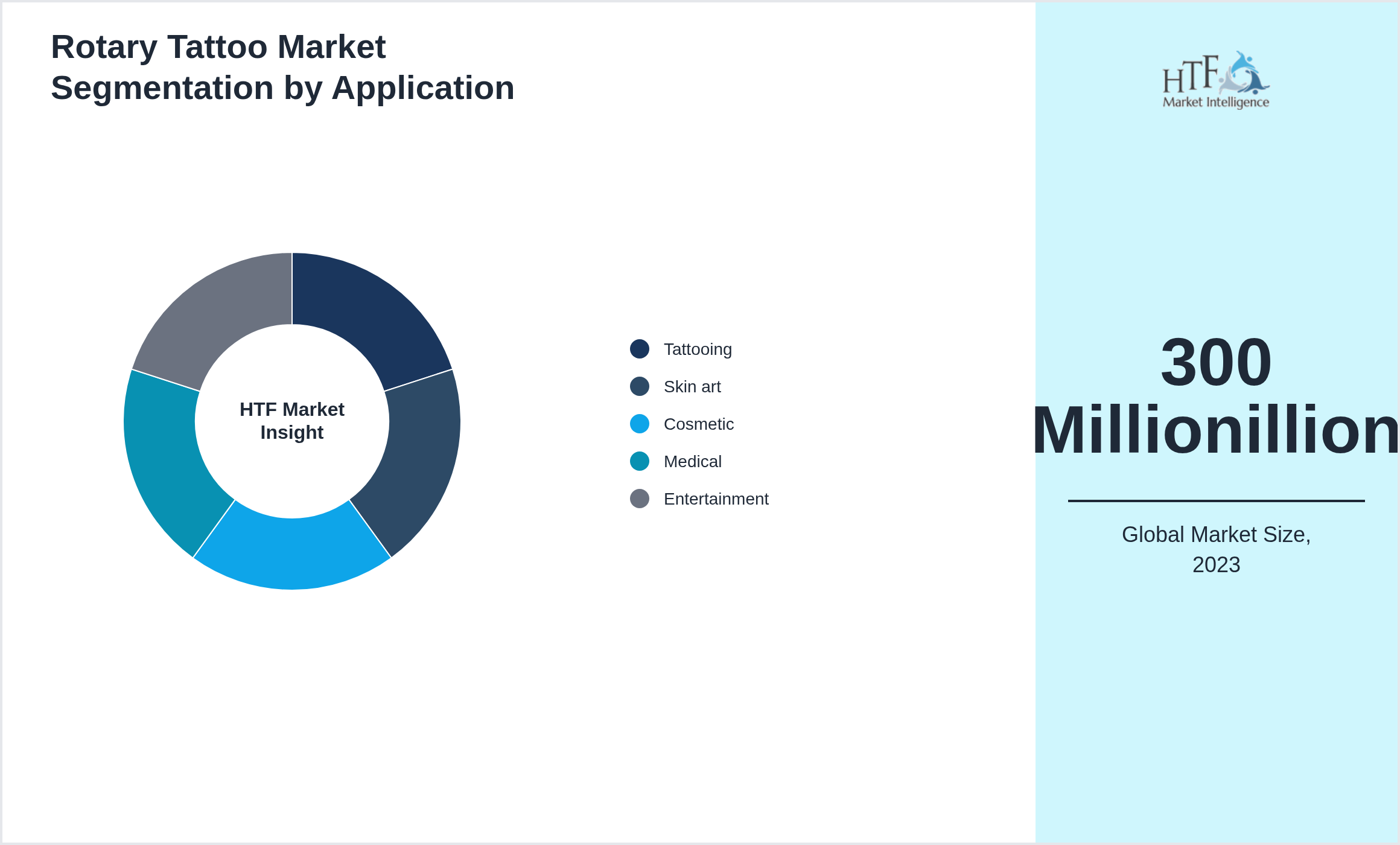 Rotary Tattoo Market growth by Tattooing, Skin art, Cosmetic, Medical, Entertainment