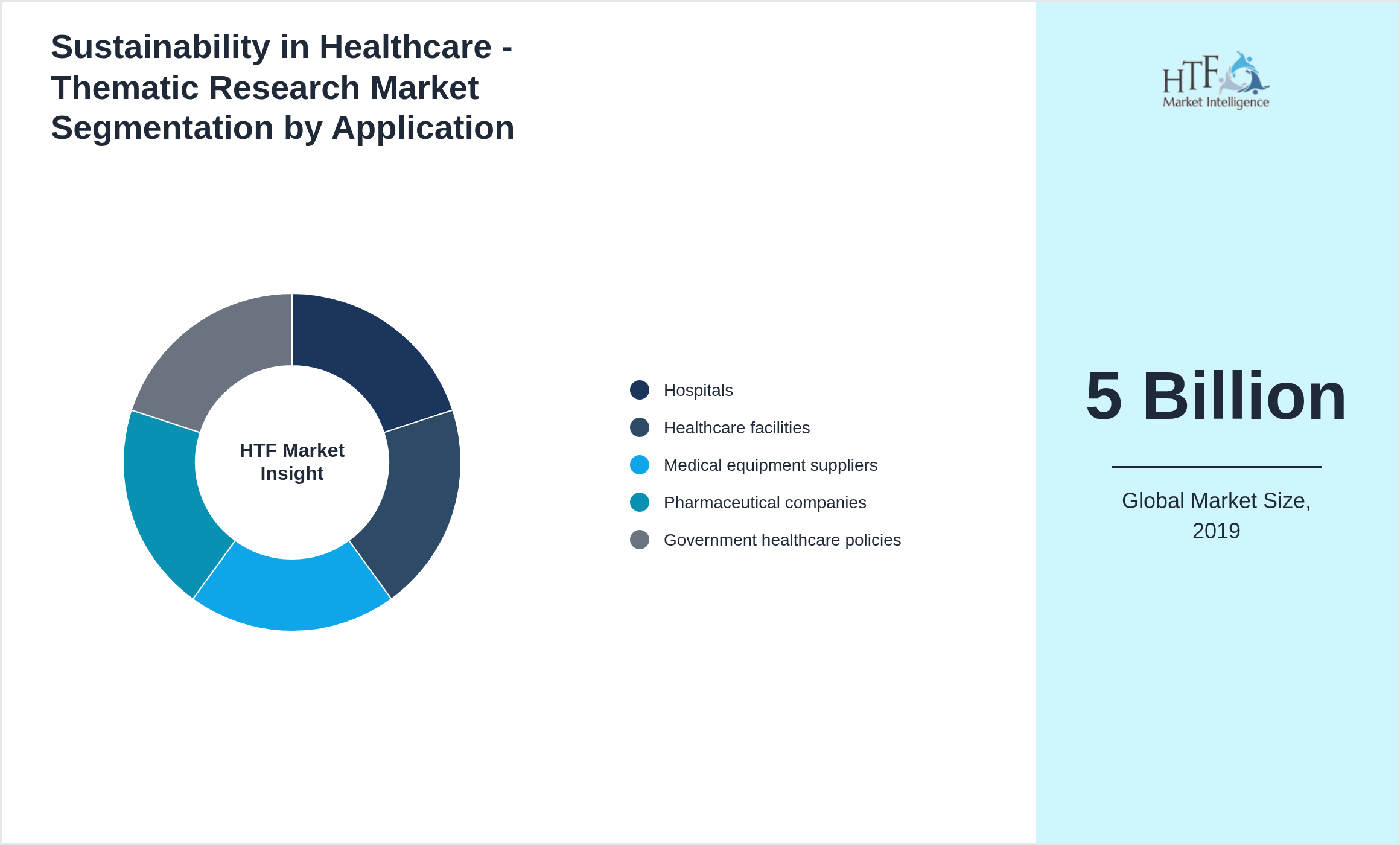 Sustainability in Healthcare - Thematic Research Market growth by Hospitals, Healthcare facilities, Medical equipment suppliers, Pharmaceutical companies, Government healthcare policies
