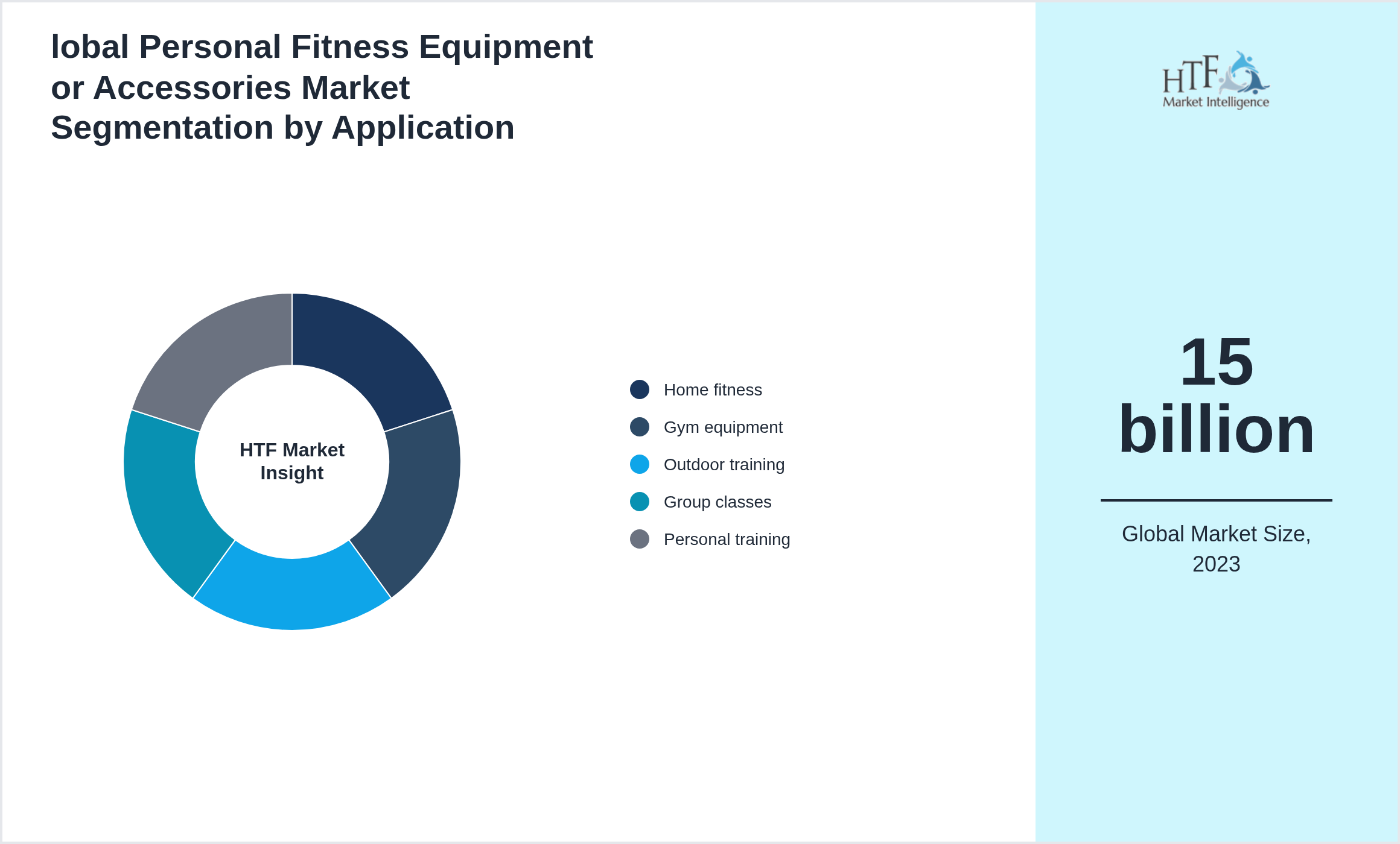 lobal Personal Fitness Equipment or Accessories Market size by segment Home fitness, Gym equipment, Outdoor training, Group classes, Personal training
