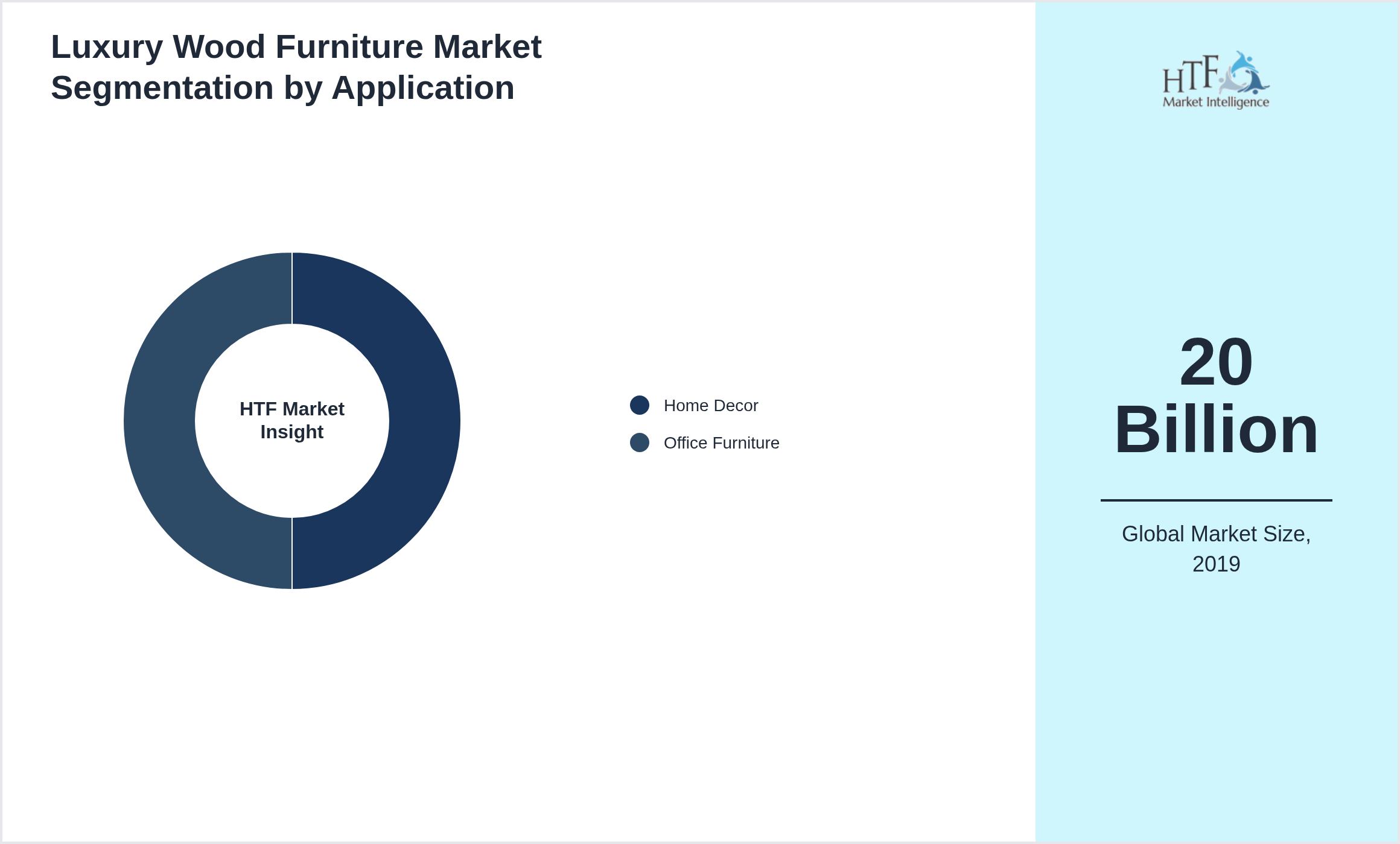 Luxury Wood Furniture Market trend by Home Decor, Office Furniture