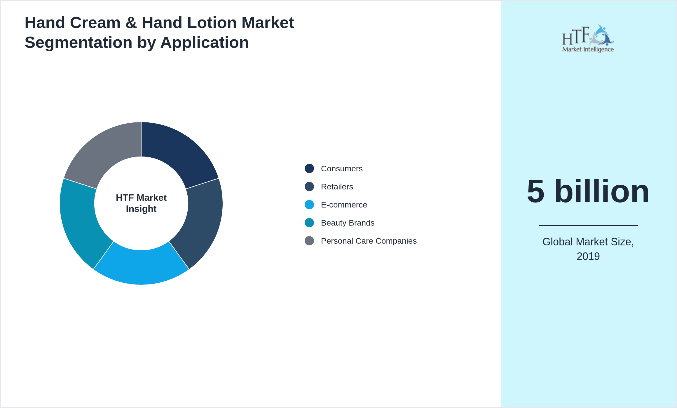 Hand Cream & Hand Lotion Market growth by Consumers, Retailers, E-commerce, Beauty Brands, Personal Care Companies