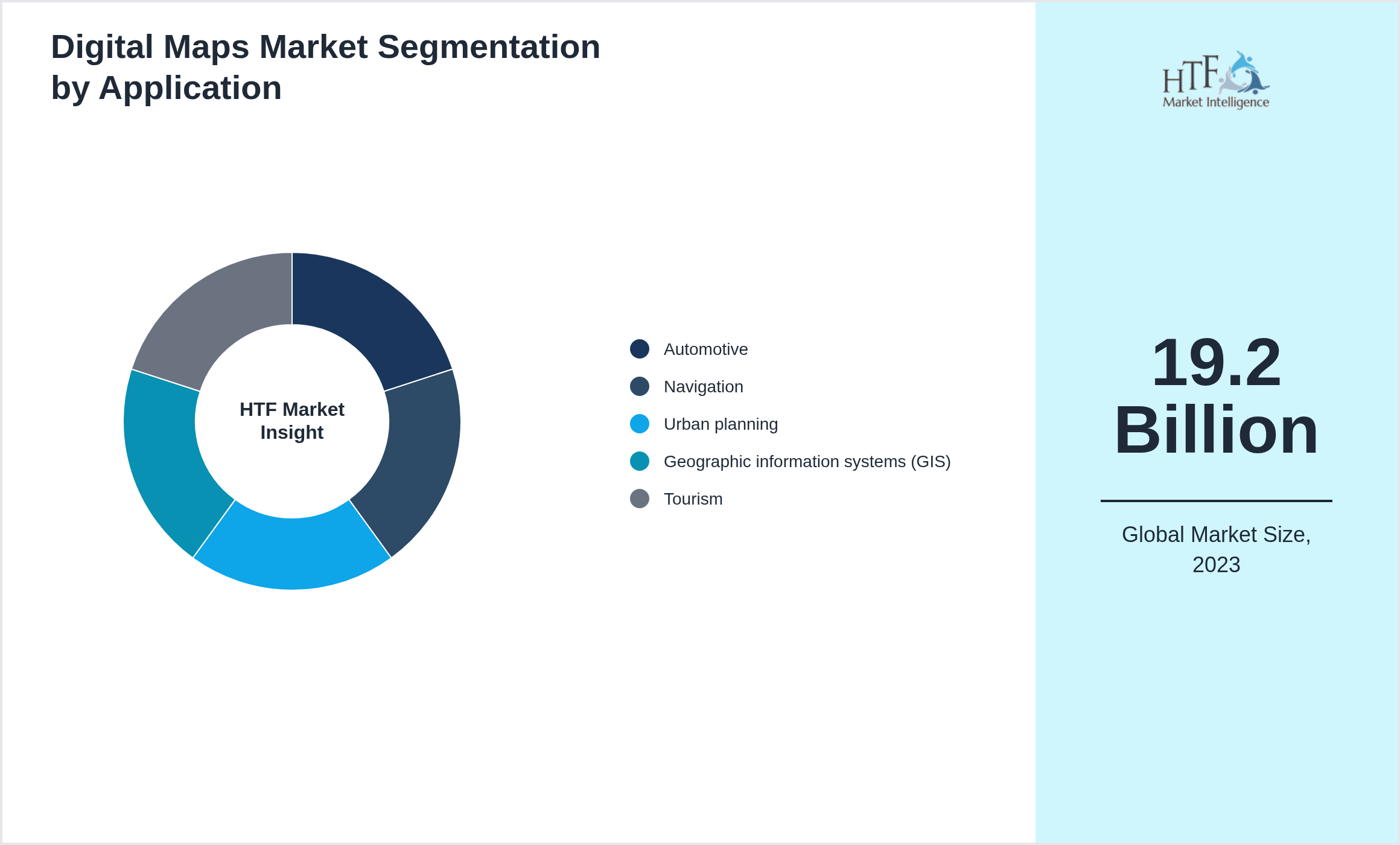 Digital Maps Market growth by Automotive, Navigation, Urban planning, Geographic information systems (GIS), Tourism