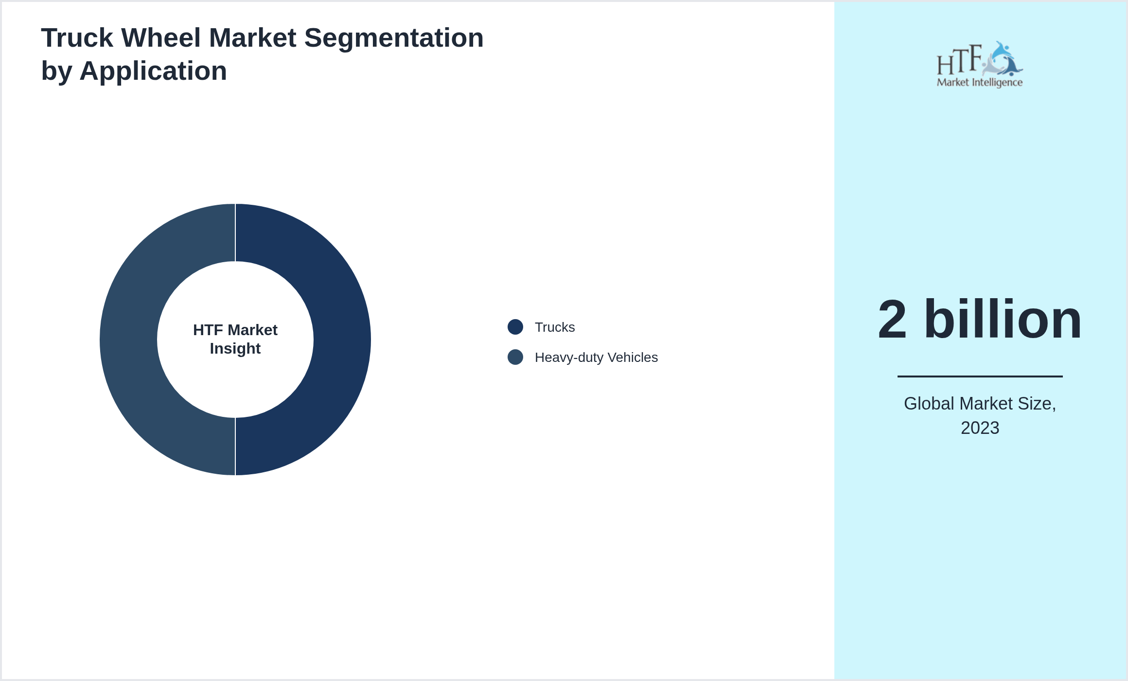 Truck Wheel Market value by Trucks, Heavy-duty Vehicles
