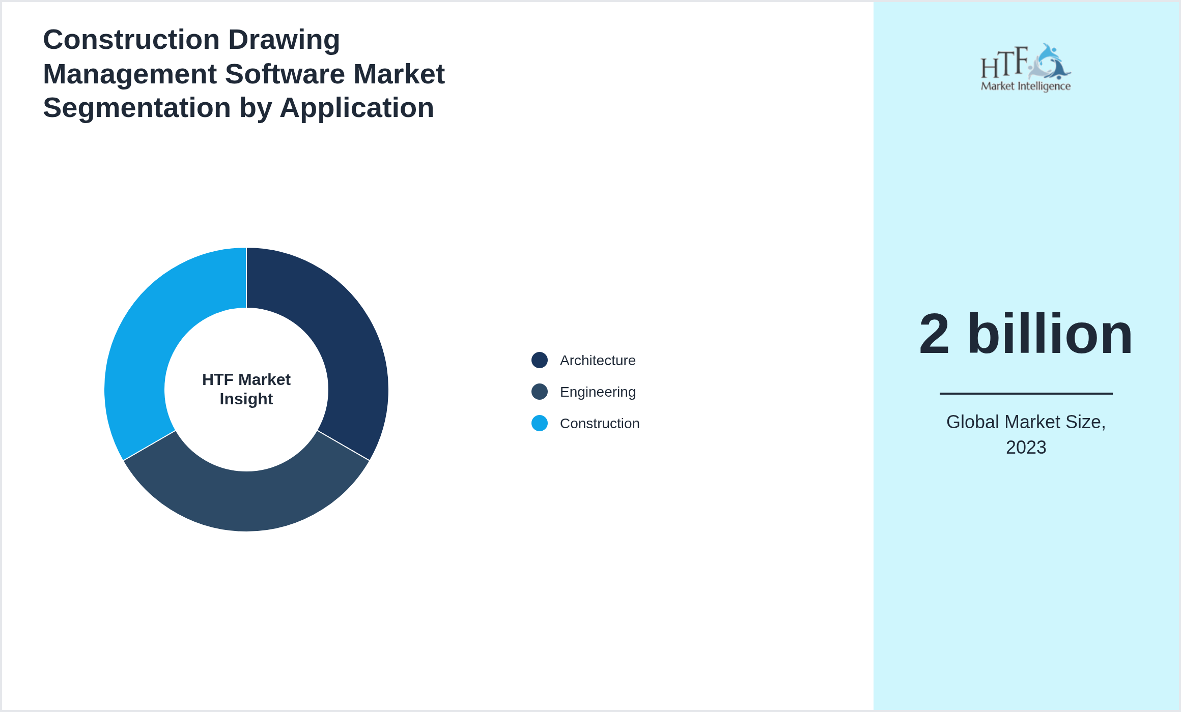 Construction Drawing Management Software Market trend by Architecture, Engineering, Construction