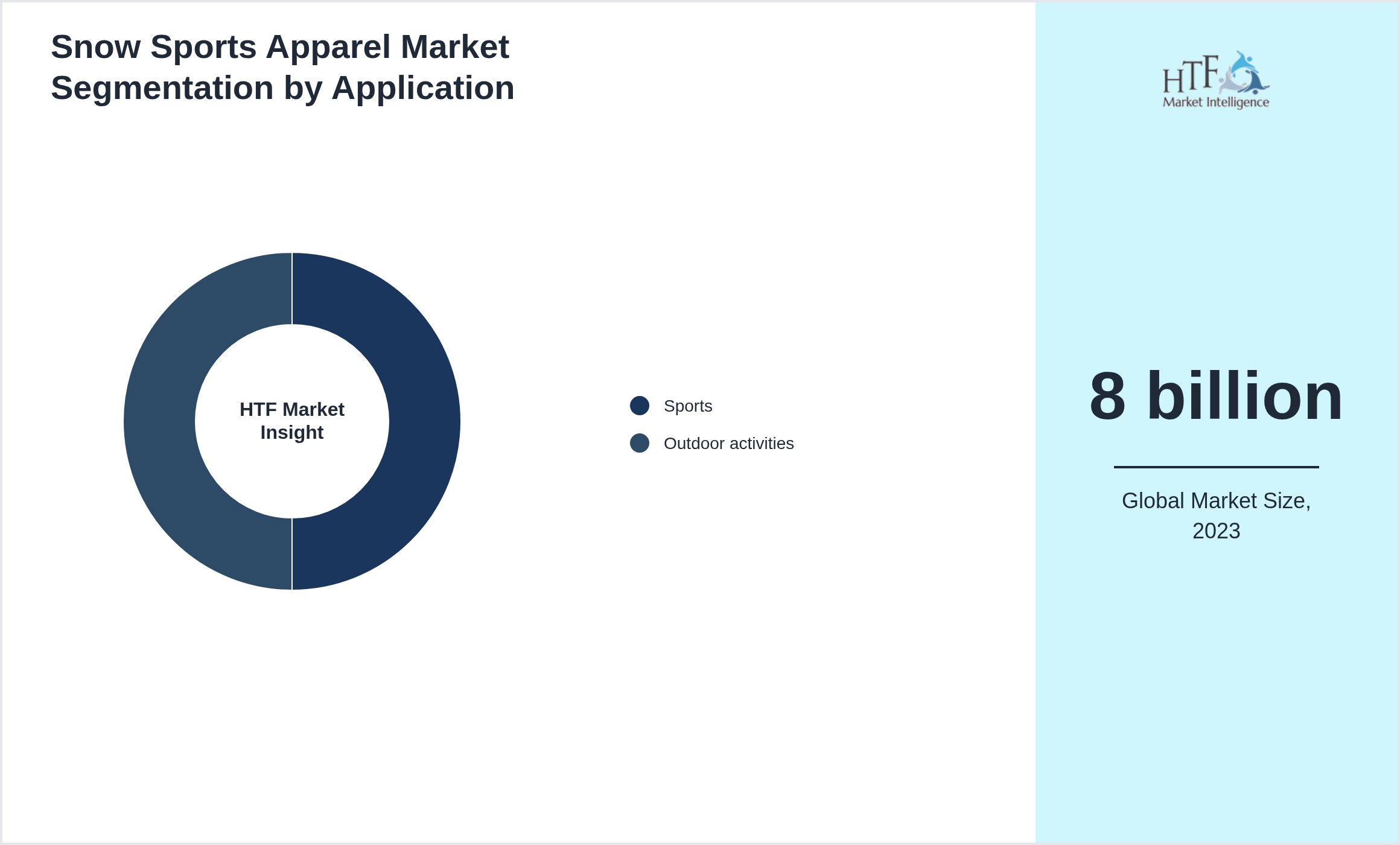 Snow Sports Apparel Market segment share by Sports, Outdoor activities
