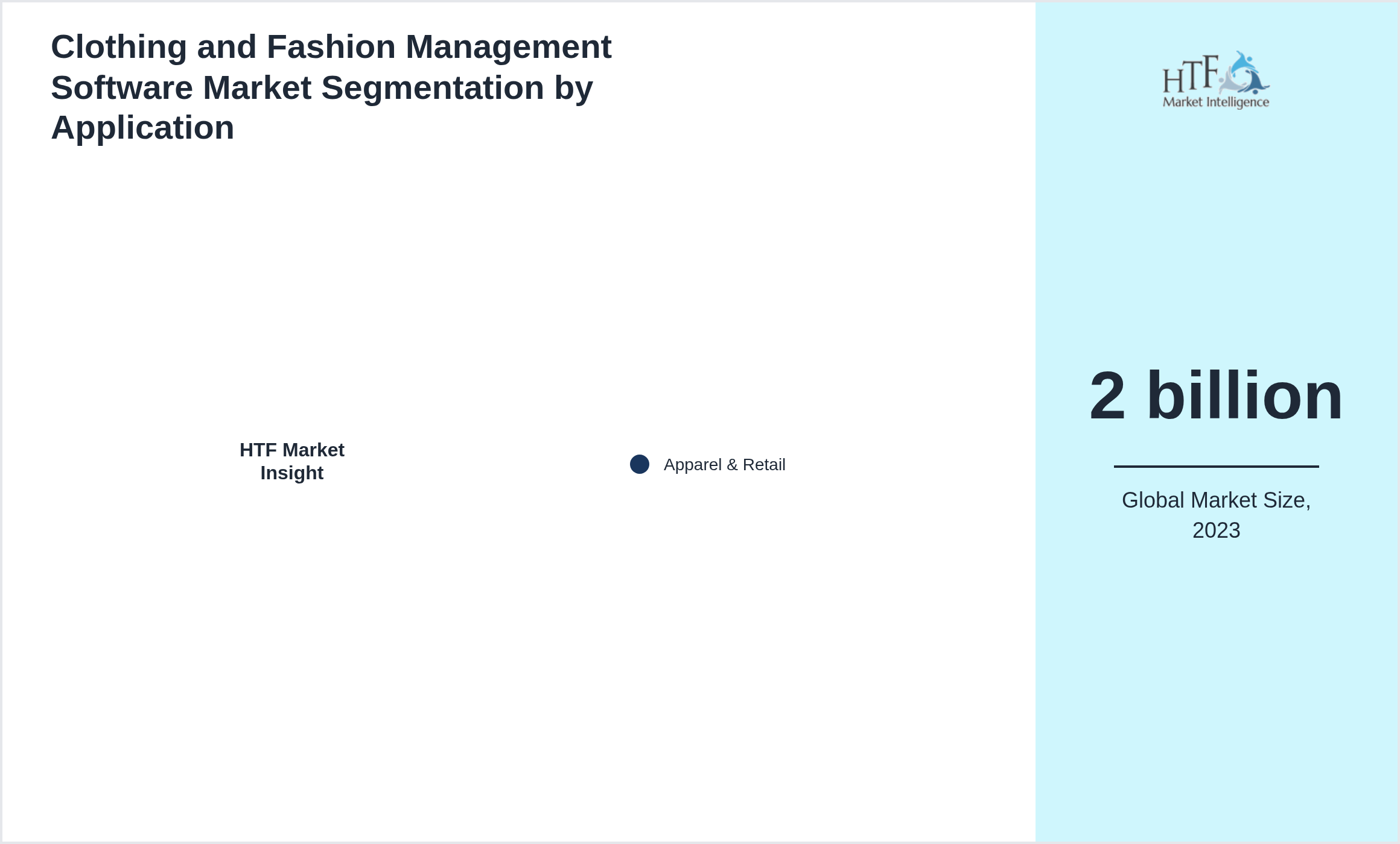 Clothing and Fashion Management Software Market size by segment Apparel & Retail