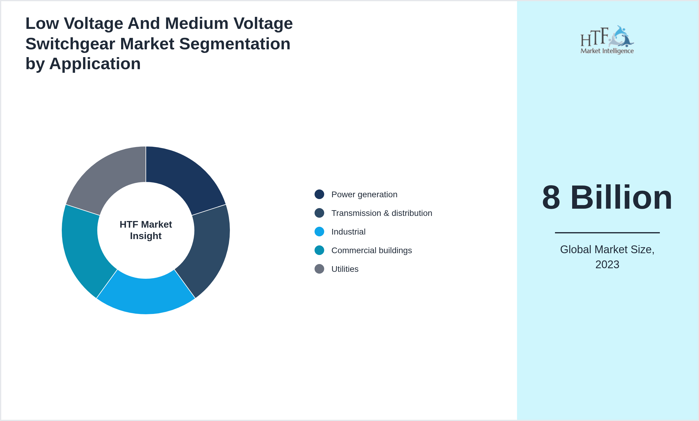 Low Voltage And Medium Voltage Switchgear Market size by segment Power generation, Transmission & distribution, Industrial, Commercial buildings, Utilities