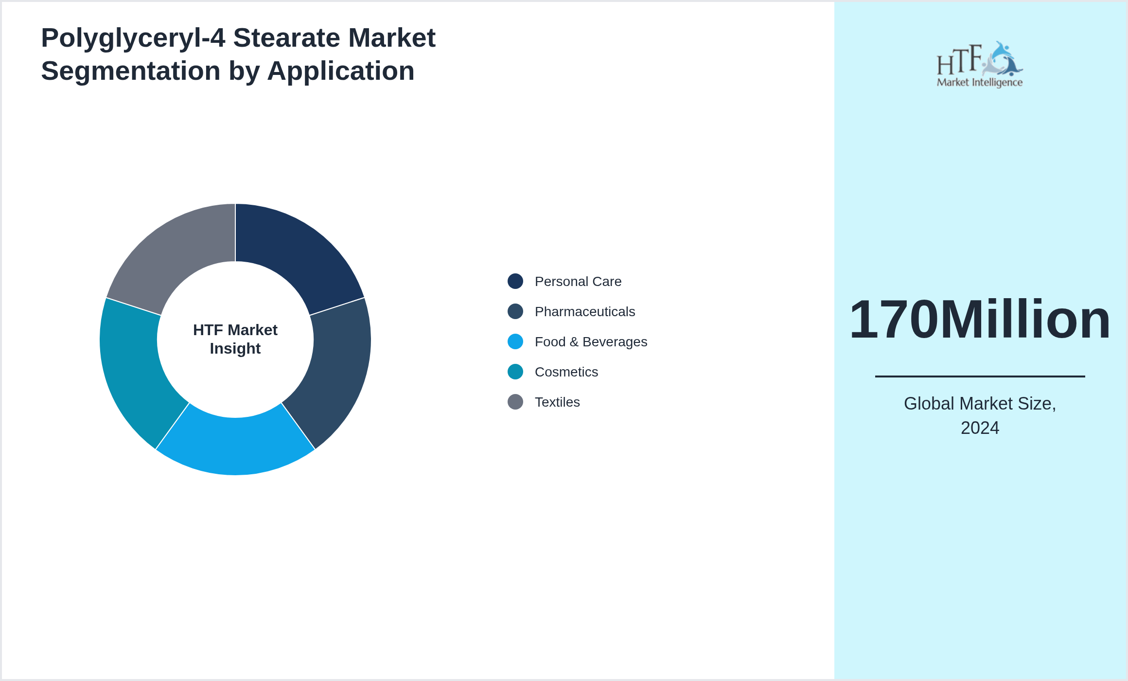 Polyglyceryl-4 Stearate Market value by Personal Care, Pharmaceuticals, Food & Beverages, Cosmetics, Textiles