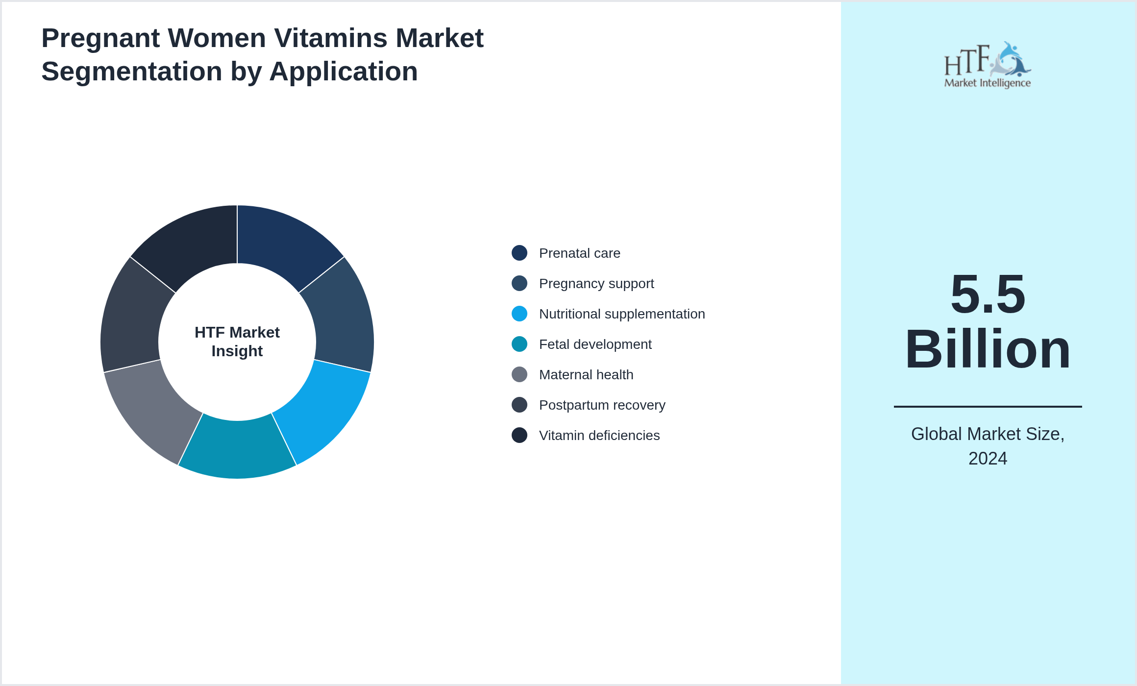 Pregnant Women Vitamins Market value by Prenatal care, Pregnancy support, Nutritional supplementation, Fetal development, Maternal health, Postpartum recovery, Vitamin deficiencies