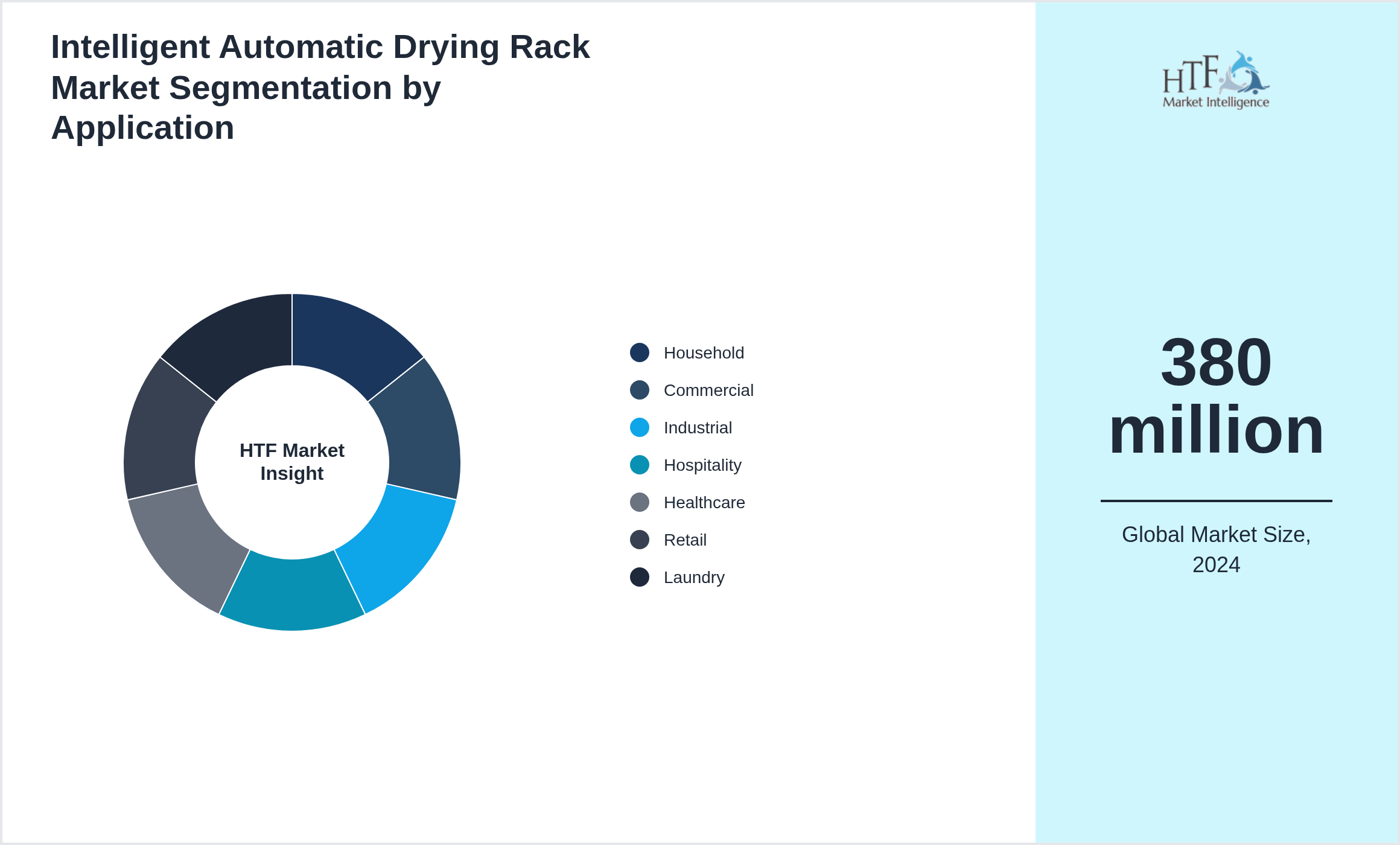 Intelligent Automatic Drying Rack Market trend by Household, Commercial, Industrial, Hospitality, Healthcare, Retail, Laundry