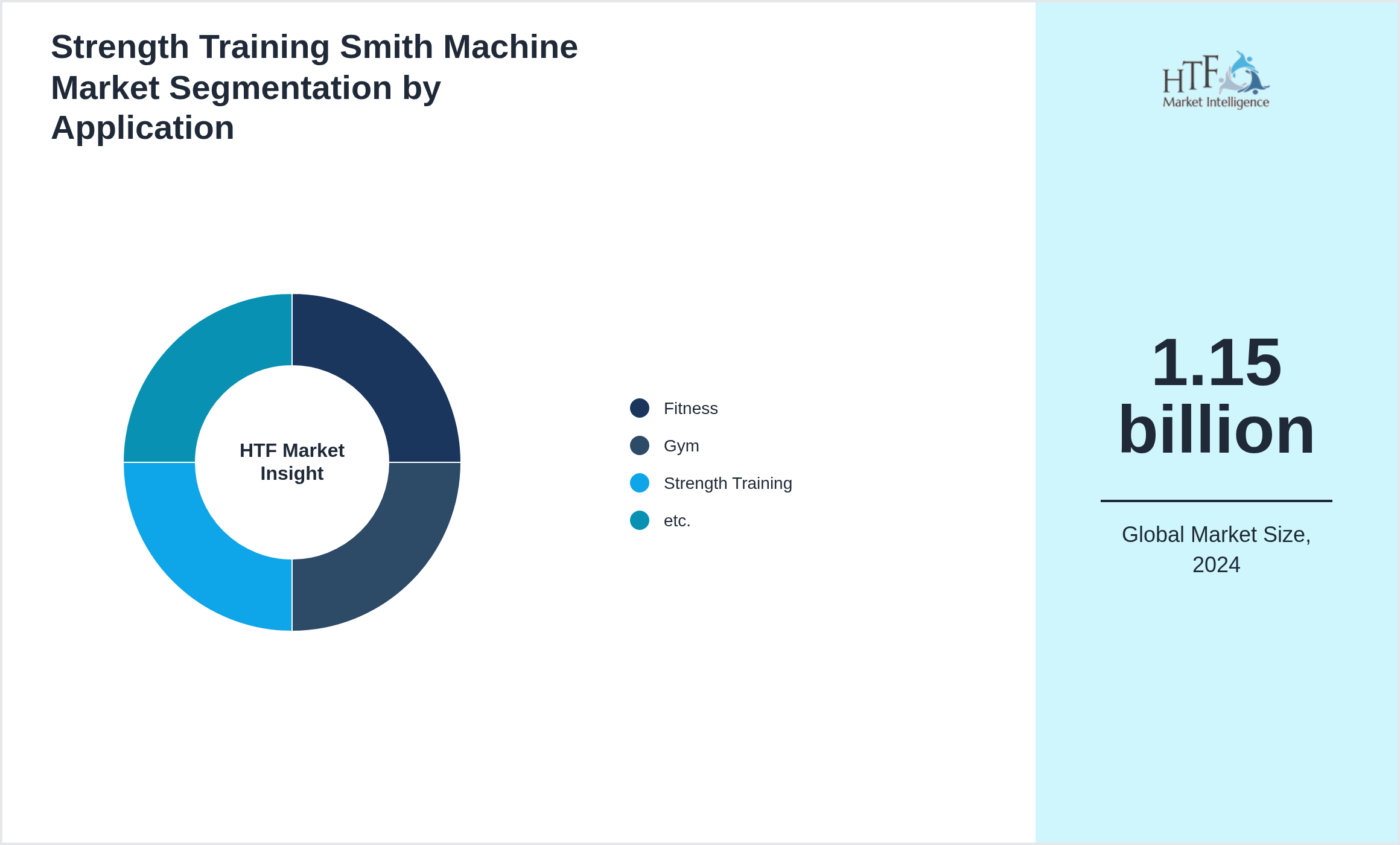 Strength Training Smith Machine Market size by segment Fitness, Gym, Strength Training, etc.