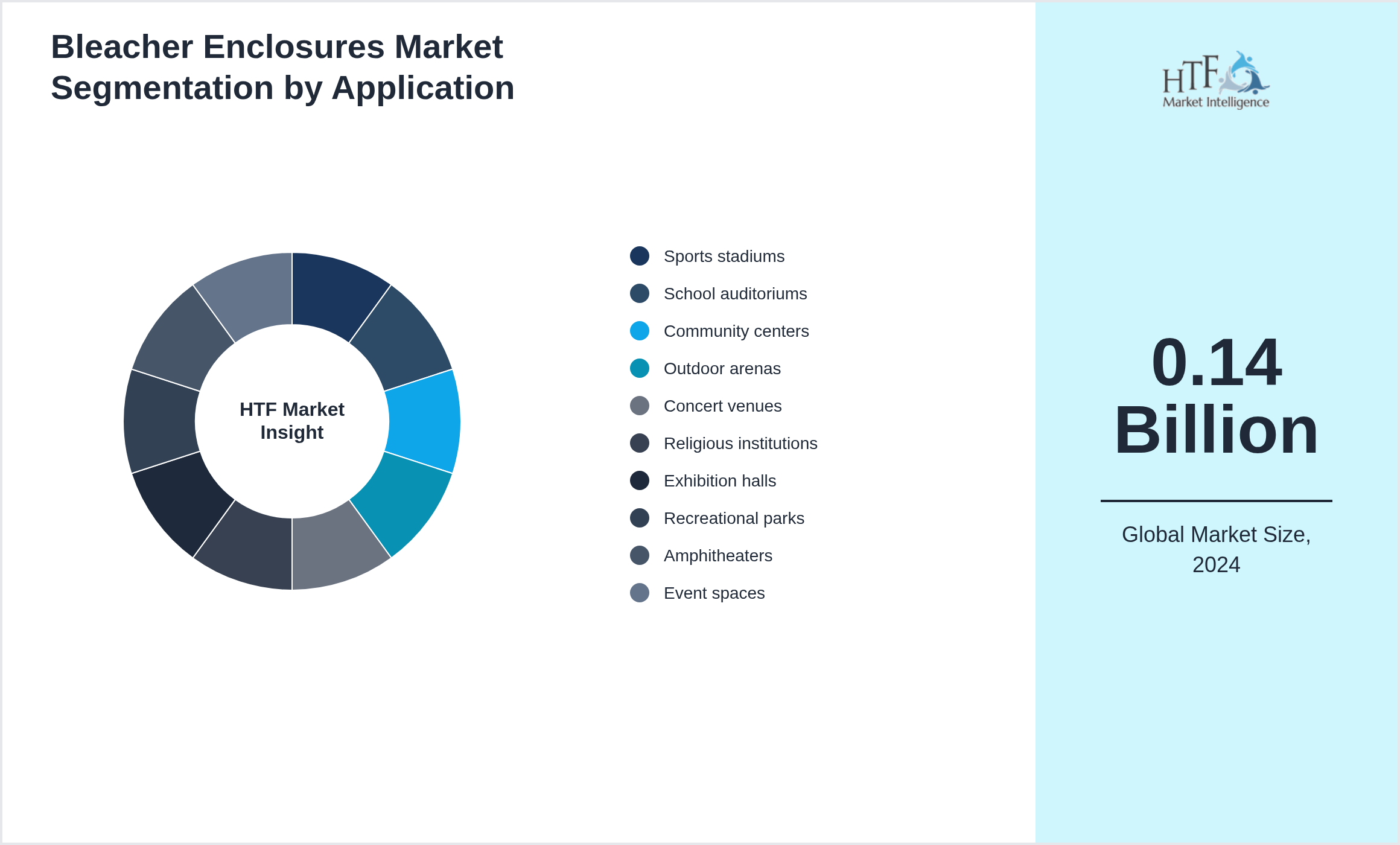 Bleacher Enclosures Market trend by Sports stadiums, School auditoriums, Community centers, Outdoor arenas, Concert venues, Religious institutions, Exhibition halls, Recreational parks, Amphitheaters, Event spaces