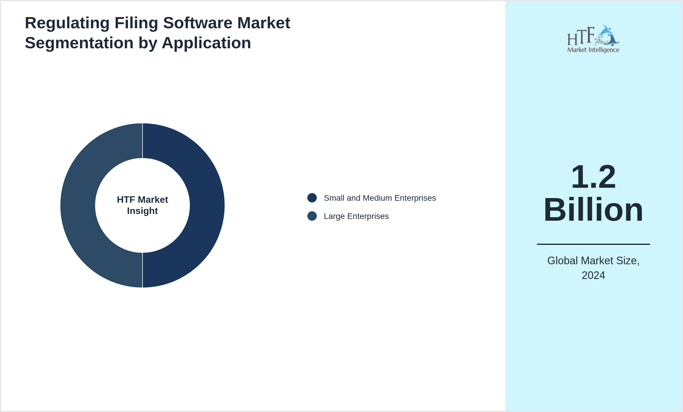 Regulating Filing Software Market size by Small and Medium Enterprises, Large Enterprises