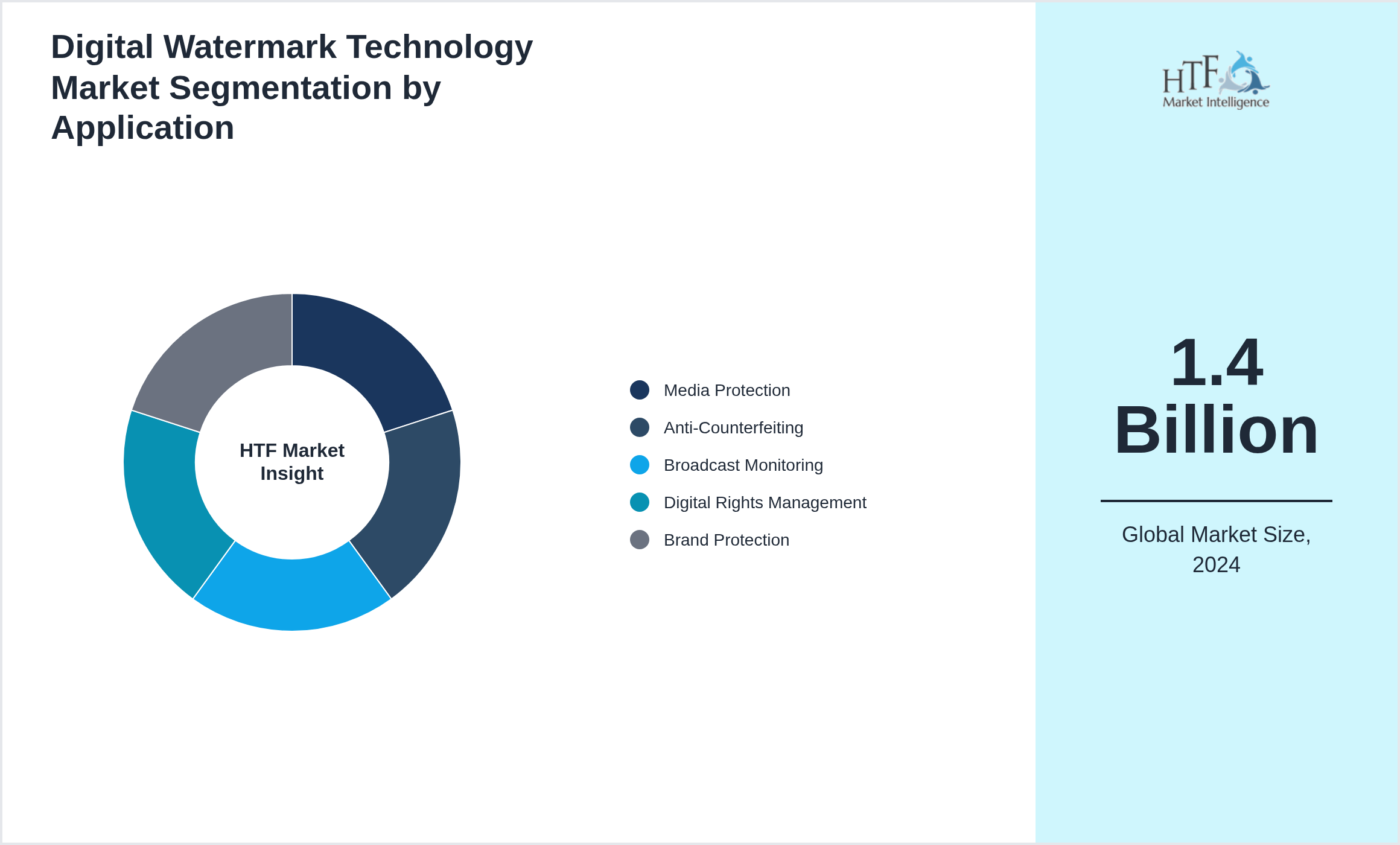 Digital Watermark Technology Market size by segment Media Protection, Anti-Counterfeiting, Broadcast Monitoring, Digital Rights Management, Brand Protection