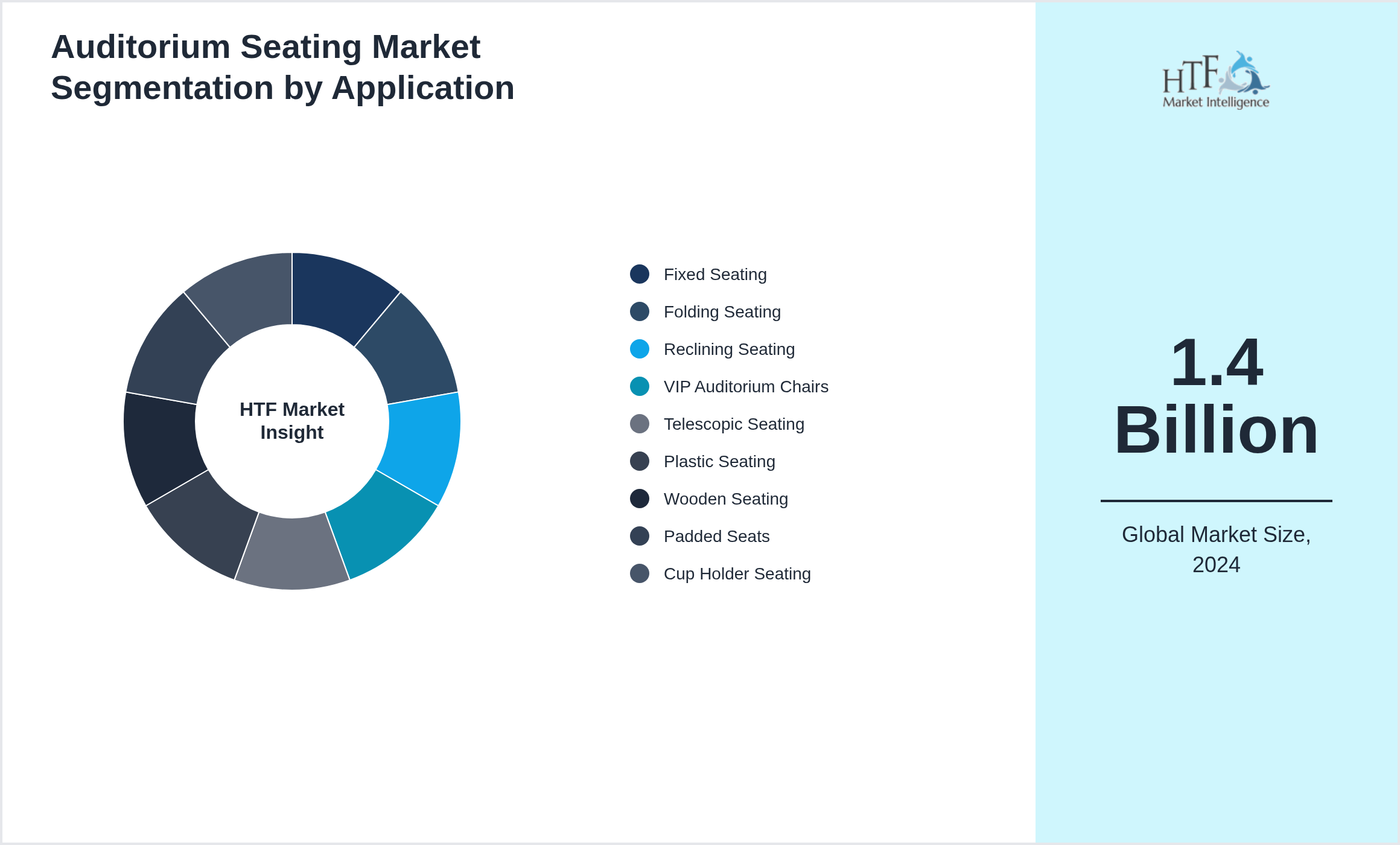 Auditorium Seating Market growth by Fixed Seating, Folding Seating, Reclining Seating, VIP Auditorium Chairs, Telescopic Seating, Plastic Seating, Wooden Seating, Padded Seats, Cup Holder Seating
