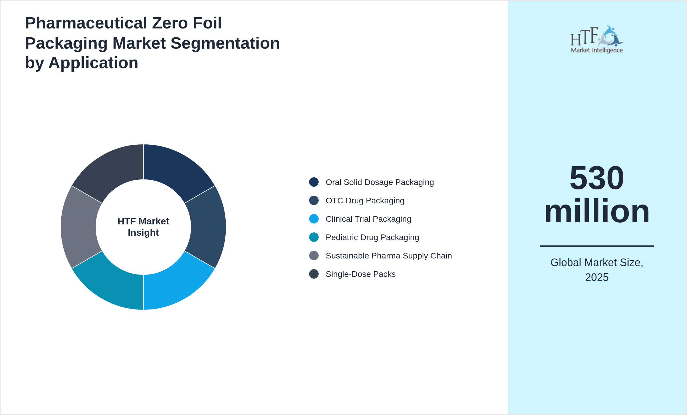 Pharmaceutical Zero Foil Packaging Market growth by Oral Solid Dosage Packaging, OTC Drug Packaging, Clinical Trial Packaging, Pediatric Drug Packaging, Sustainable Pharma Supply Chain, Single-Dose Packs
