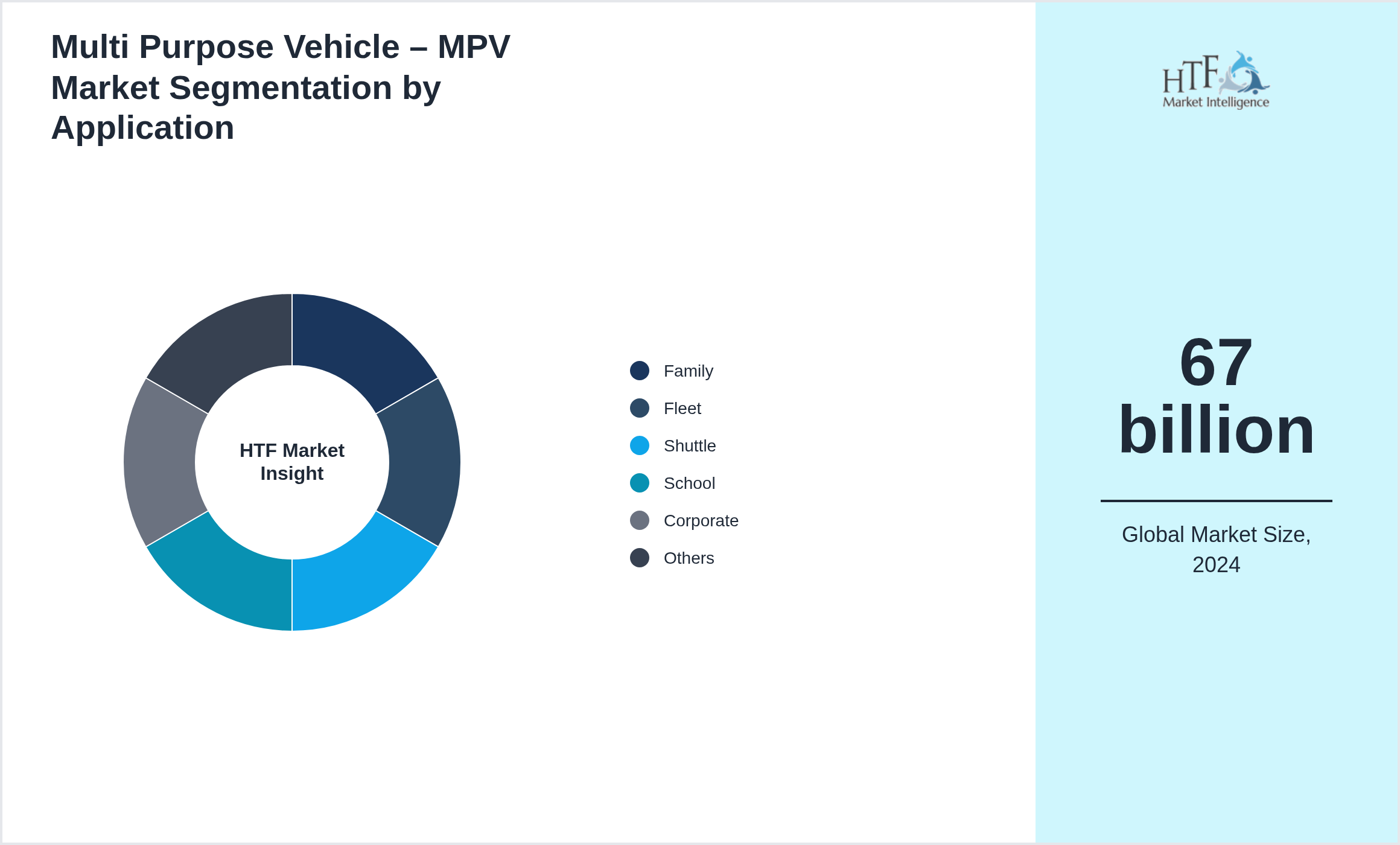 Multi Purpose Vehicle – MPV Market trend highlights by Family, Fleet, Shuttle, School, Corporate, Tourism, Ride‑Hail, Cargo MPV