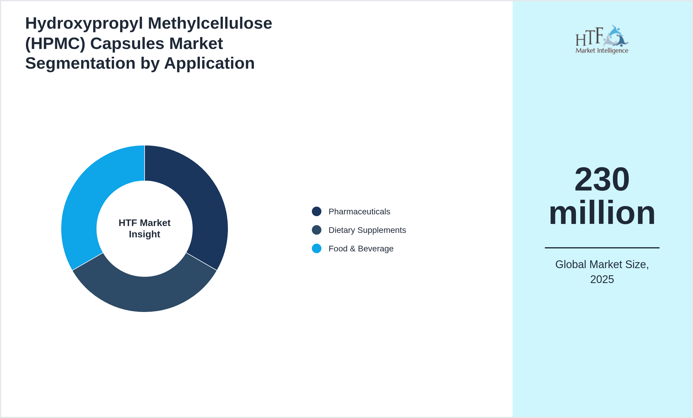 Hydroxypropyl Methylcellulose (HPMC) Capsules Market growth by Pharmaceuticals, Dietary Supplements, Food & Beverage
