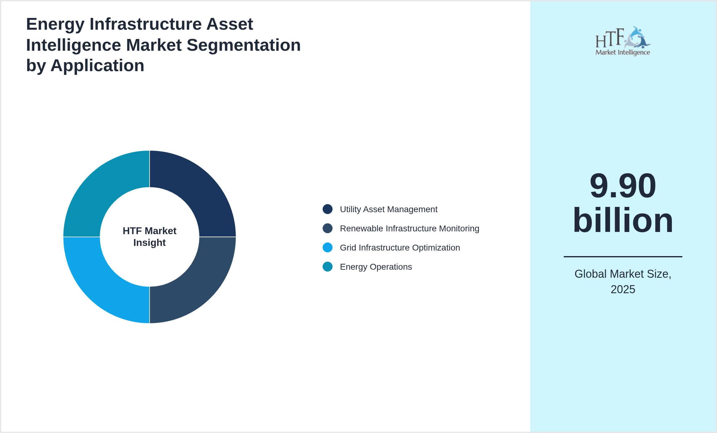 Energy Infrastructure Asset Intelligence Market growth by Utility Asset Management, Renewable Infrastructure Monitoring, Grid Infrastructure Optimization, Energy Operations