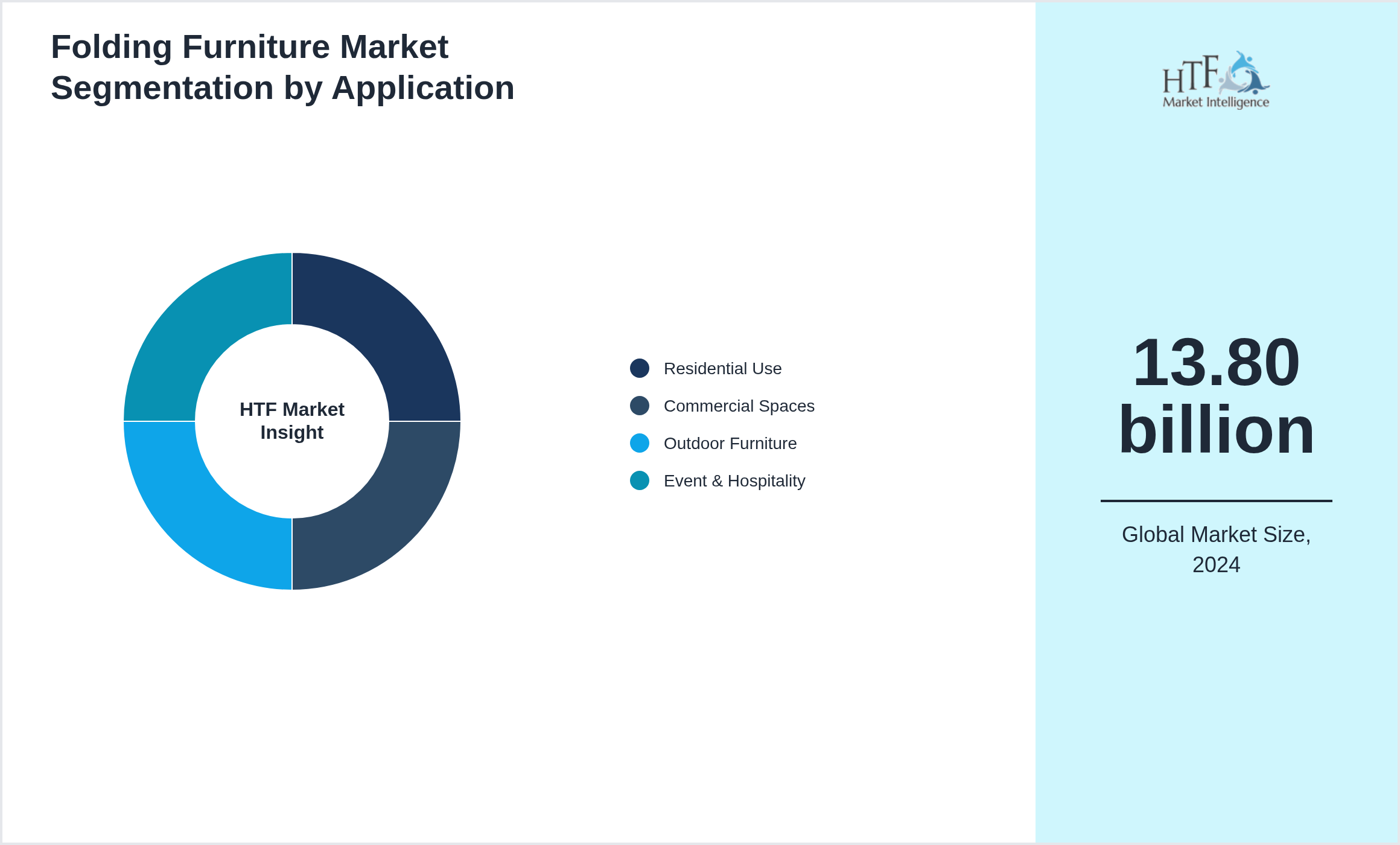 Folding Furniture Market growth by Residential Use, Commercial Spaces, Outdoor Furniture, Event & Hospitality