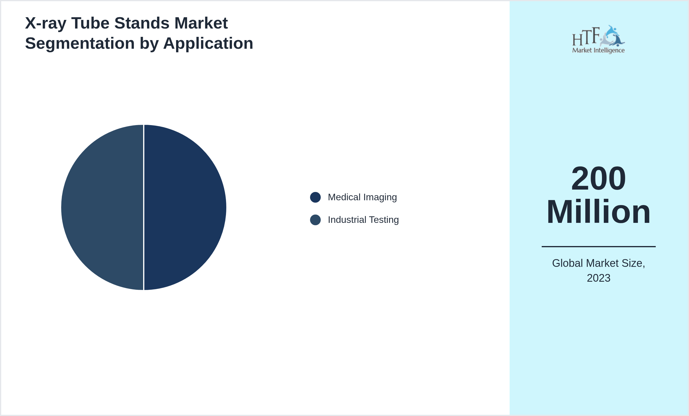X-ray Tube Stands Market size by Medical Imaging, Industrial Testing