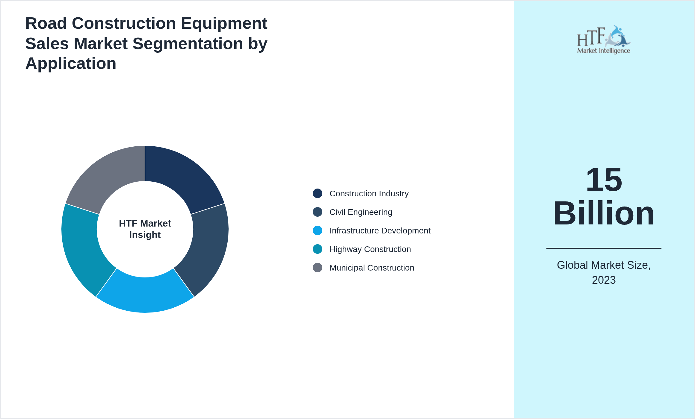 Road Construction Equipment Sales Market trend highlights by Construction Industry, Civil Engineering, Infrastructure Development, Highway Construction, Municipal Construction
