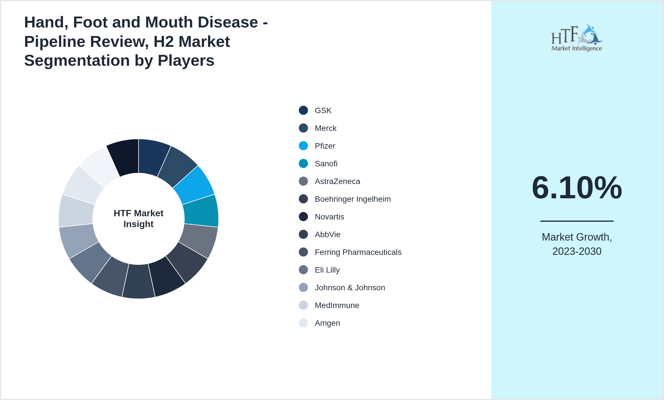Hand, Foot and Mouth Disease - Pipeline Review, H2 Competition Analysis of GSK, Merck, Pfizer, Sanofi, AstraZeneca, Boehringer Ingelheim, Novartis, AbbVie, Ferring Pharmaceuticals, Eli Lilly, Johnson & Johnson, MedImmune, Amgen, CSL Limited, Regeneron