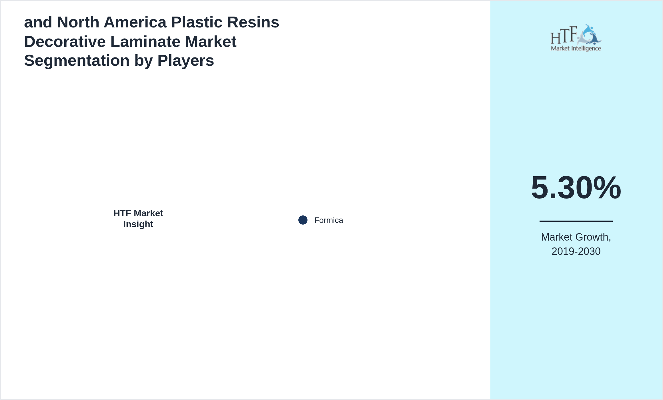 and North America Plastic Resins Decorative Laminate Industry Key Players Growth Year on year