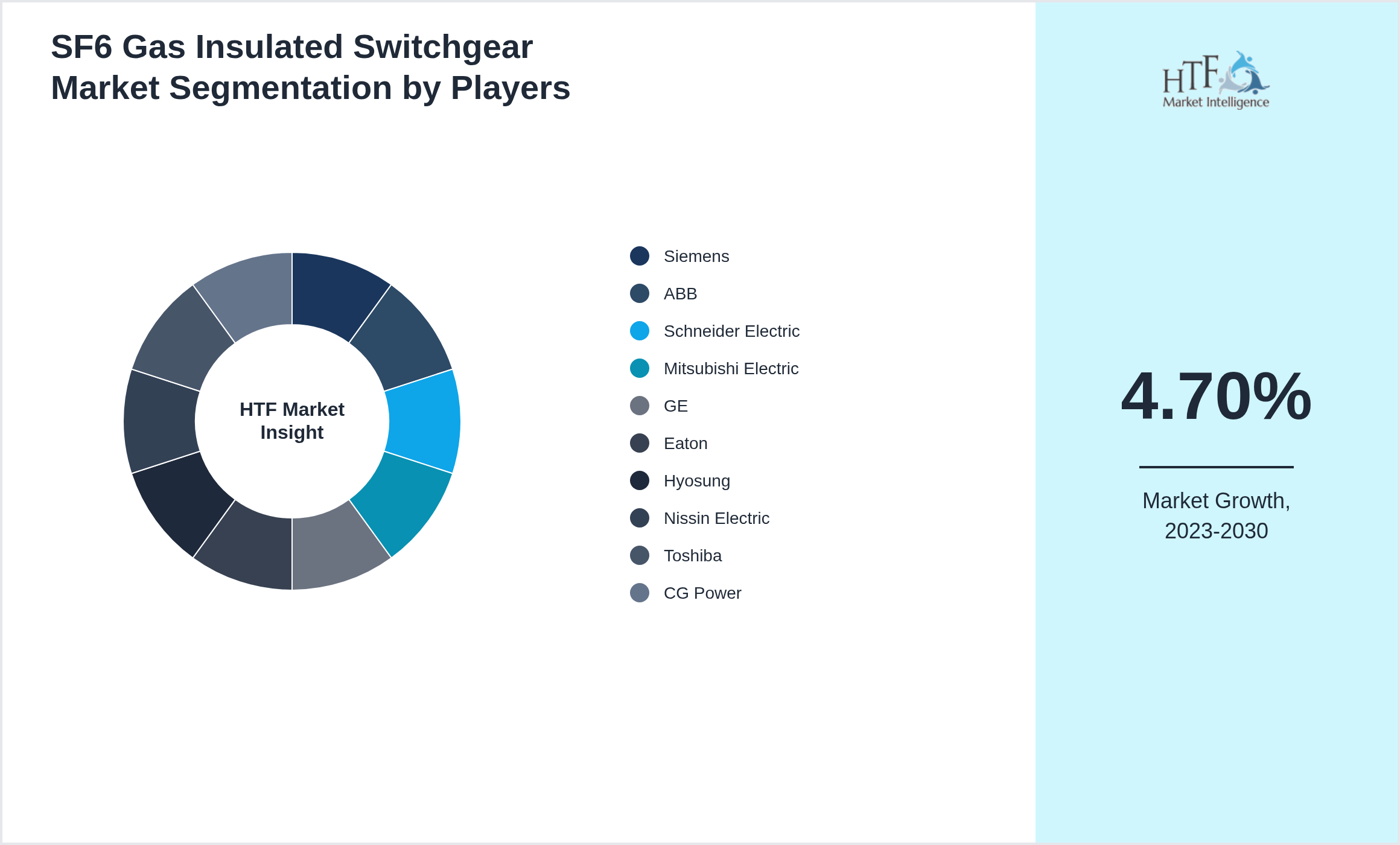SF6 Gas Insulated Switchgear Market Competition Landscape by Siemens, ABB, Schneider Electric, Mitsubishi Electric, GE, Eaton, Hyosung, Nissin Electric, Toshiba, CG Power