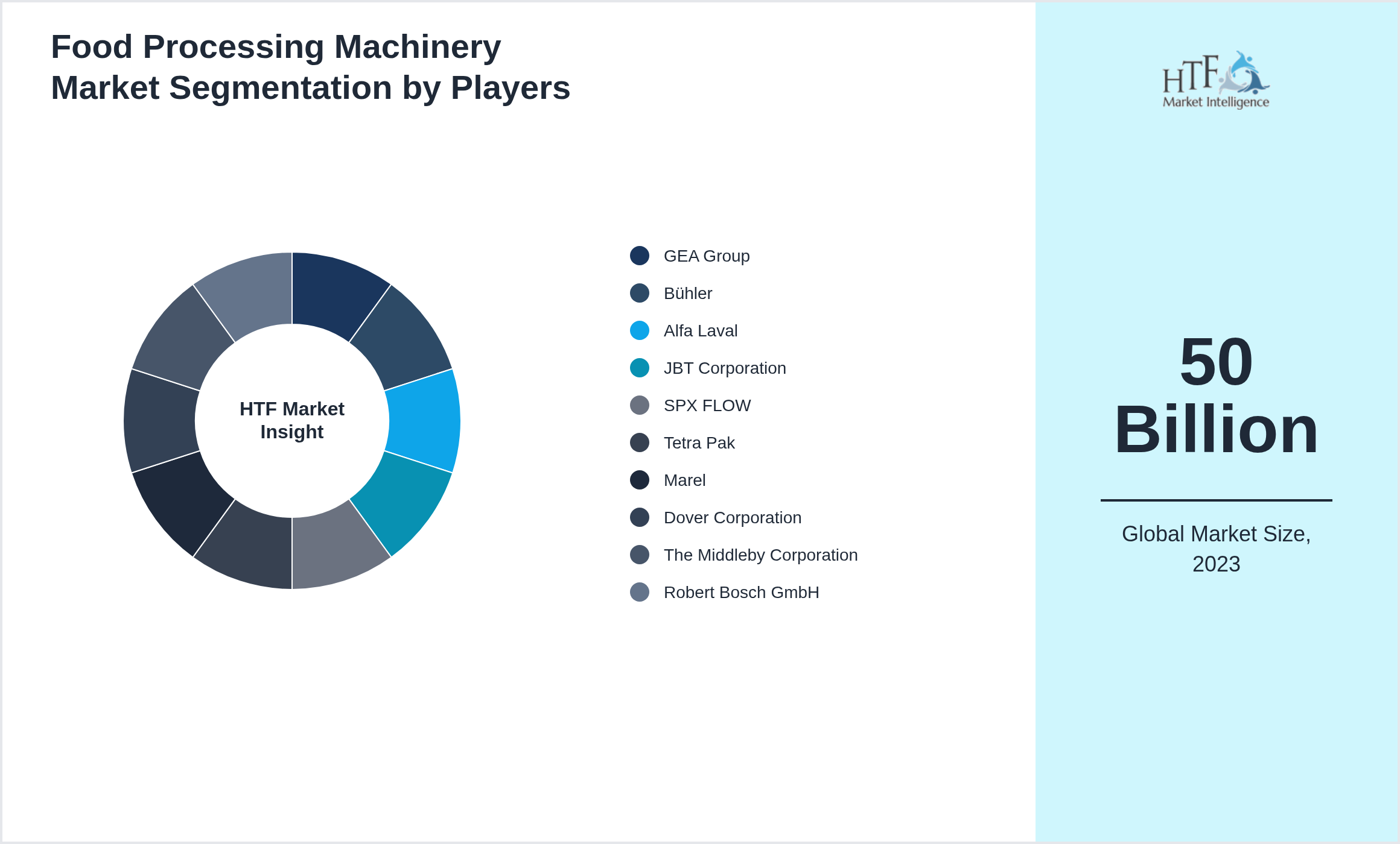 Food Processing Machinery Competition Analysis of GEA Group, Bühler, Alfa Laval, JBT Corporation, SPX FLOW, Tetra Pak, Marel, Dover Corporation, The Middleby Corporation, Robert Bosch GmbH