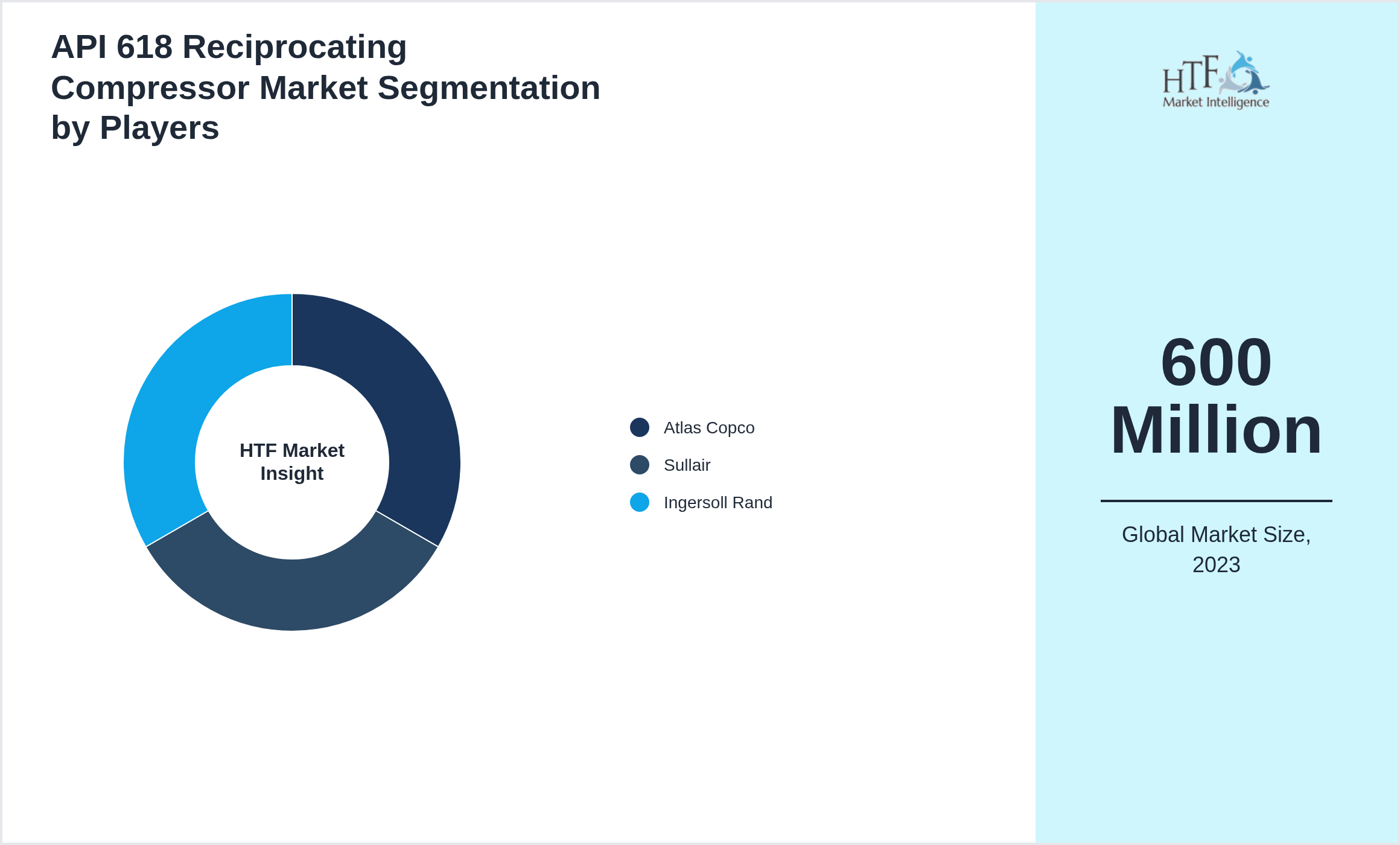 API 618 Reciprocating Compressor Market share by key players