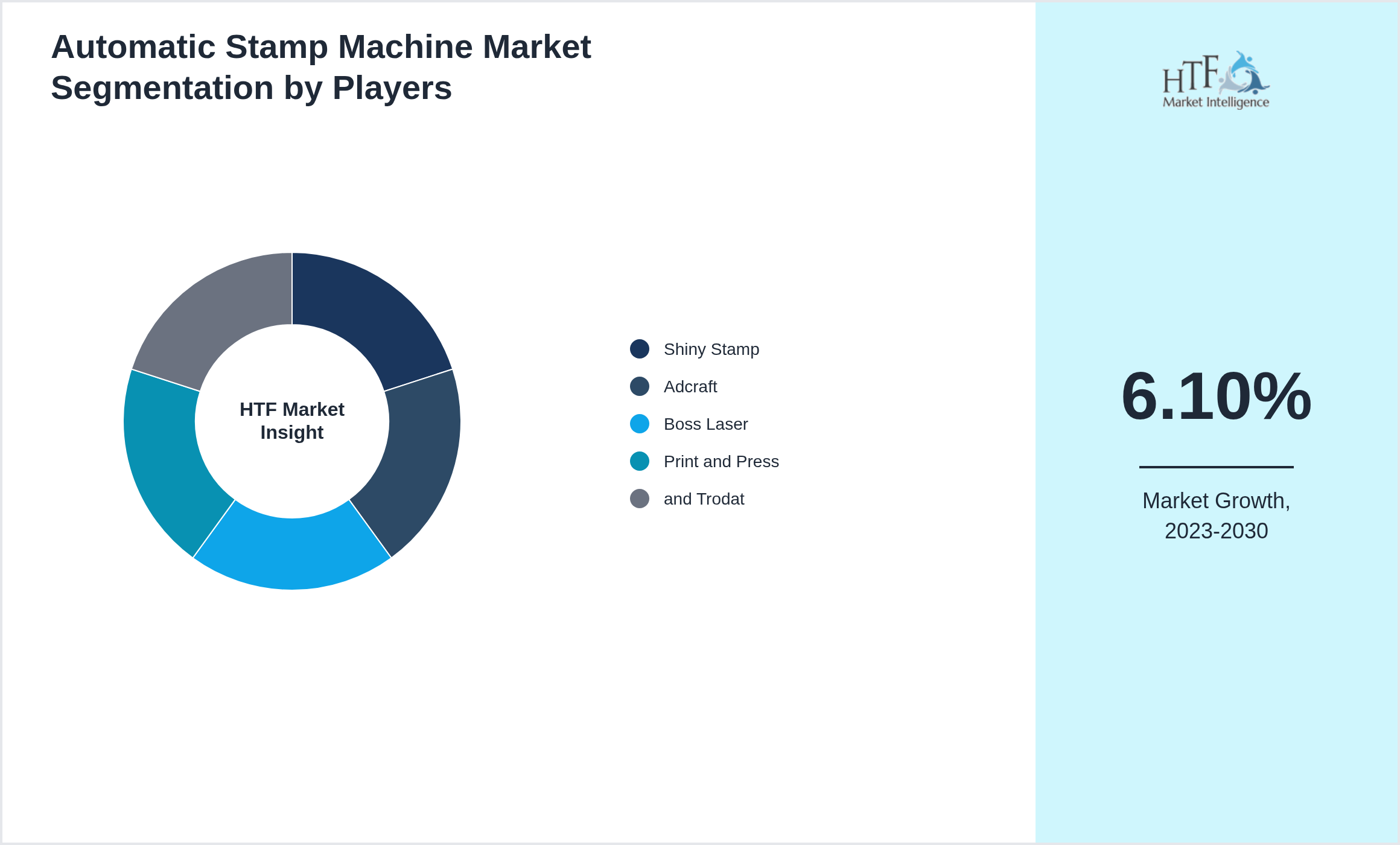 Automatic Stamp Machine Market analysis for Shiny Stamp, Adcraft, Boss Laser, Print and Press, and Trodat